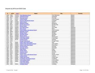 Airports by IATA and ICAO Code
# IATA ICAO Name City Country
4256 CMK FWCM Club Makokola Airport Club Makokola Malawi
4257 DWA FWDW Dwangwa Airport Dwangwa Malawi
4258 KGJ FWKA Karonga Airport Karonga Malawi
4259 LIX FWLK Likoma Airport Likoma Island Malawi
4260 LLW FWKI Kumuzu International Airport Lilongwe Malawi
4261 LMB FWSM Salima Airport Salima Malawi
4262 MAI FWMG Mangochi Airport Mangochi Malawi
4263 MYZ FWMY Monkey Bay Airport Monkey Bay Malawi
4264 ZZU FWUU Mzuzu Airport Mzuzu Malawi
4265 AOR WMKA Alor Setar Airport Alor Setar Malaysia
4266 BBN WBGZ Bario Airport Bario Malaysia
4267 BKI WBKK Kota-Kinabalu International Airport Kota-Kinabalu Malaysia
4268 BKM WBGO Bakalalan Airport Bakalalan Malaysia
4269 BLG WBGC Belaga Airport Belaga Malaysia
4270 BSE WBGN Sematan Airport Sematan Malaysia
4271 BTU WBGB Bintulu Airport Bintulu Malaysia
4272 BWH WMKB Butterworth Airport Butterworth Malaysia
4273 GSA WBKN Long Pasia Airport Long Pasia Malaysia
4274 GTB KGTB Genting Airport Genting Malaysia
4275 GTK Sungei Tekai Airport Sungei Tekai Malaysia
4276 IPH WMKI Sultan Azlan Shah Airport Ipoh Malaysia
4277 JHB WMKJ Sultan Ismail International Airport Johor Bahru Malaysia
4278 KBR WMKC Sultan Ismail Petra Airport Kota Bharu Malaysia
4279 KCH WBGG Kuching Airport Kuching Malaysia
4280 KGU WBKG Keningau Airport Keningau Malaysia
4281 KPI WBGP Kapit Airport Kapit Malaysia
4282 KTE WMKE Kerteh Airport Kerteh Malaysia
4283 KUA WMKD Kuantan Airport Kuantan Malaysia
4284 KUD WBKT Kudat Airport Kudat Malaysia
4285 KUL WMKK Kuala Lumpur International Airport Kuala Lumpur Malaysia
4286 LBU WBKL Labuan Airport Labuan Malaysia
4287 LDU WBKD Lahad Datu Airport Lahad Datu Malaysia
4288 LGK WMKL Langakawi International Airport Langkawi Malaysia
4289 LGL WBGF Long Lellang Airport Long Lellang Malaysia
4290 LKH WBGL Long Akah Airport Long Akah Malaysia
4291 LLM Long Lama Airport Long Lama Malaysia
4292 LMN WBGJ Limbang Airport Limbang Malaysia
Prepared By : Tonight Page 116 of 246
 