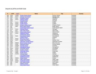 Airports by IATA and ICAO Code
# IATA ICAO Name City Country
408 GDD YGDN Gordon Downs Airport Gordon Downs Australia
409 GEE YGTO George Town Airport George Town Australia
410 GET YGEL Geraldton Airport Geraldton Australia
411 GEX YGLG Geelong Airport Geelong Australia
412 GFE Grenfell Airport Grenfell Australia
413 GFF YGTH Griffith Airport Griffith Australia
414 GFN YGFN Grafton Airport Grafton Australia
415 GGD YGDS Gregory Downs Airport Gregory Downs Australia
416 GIC YBOI Boigu Island Airport Boigu Island Australia
417 GKL Great Keppel Island Airport Great Keppel Island Australia
418 GLG YGLE Glengyle Airport Glengyle Australia
419 GLI YGLI Glen Innes Airport Glen Innes Australia
420 GLM YGLO Glenormiston Airport Glenormiston Australia
421 GLT YGLA Gladstone Airport Gladstone Australia
422 GLY Goldsworthy Airport Goldsworthy Australia
423 GOO YGDI Goondiwindi Airport Goondiwindi Australia
424 GOS Gosford Airport Gosford Australia
425 GOV YDGV Nhulunbuy Airport Gove Australia
426 GPN YGPT Garden Point Airport Garden Point Australia
427 GSC Gascoyne Junction Airport Gascoyne Junction Australia
428 GSN YMGN Mount Gunson Airport Mount Gunson Australia
429 GTE YDGE Alyangula Airport Groote Eylandt Australia
430 GTS YGDW Granites Airport Granites Australia
431 GTT YGTN Georgetown Airport Georgetown Australia
432 GUH YGDH Gunnedah Airport Gunnedah Australia
433 GUL YGLB Goulburn Airport Goulburn Australia
434 GVP YGNV Greenvale Airport Greenvale Australia
435 GYL YARG Argyle Airport Argyle Australia
436 GYP YGYM Gympie Airport Gympie Australia
437 HAP Long Island Airport Long Island Australia
438 HAT Heathlands Airport Heathlands Australia
439 HBA YMHB Hobart Airport Hobart Australia
440 HCQ YHLC Halls Creek Airport Halls Creek Australia
441 HGD YHUG Hughenden Airport Hughenden Australia
442 HID YHID Horn Island Airport Horn Island Australia
443 HIG Highbury Airport Highbury Australia
444 HIH Hook Island Airport Hook Island Australia
Prepared By : Tonight Page 12 of 246
 