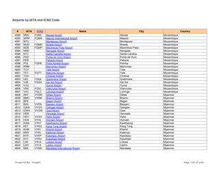 Airports by IATA and ICAO Code
# IATA ICAO Name City Country
4589 MNC FQNC Nacala Airport Nacala Mozambique
4590 MPM FQMA Maputo International Airport Maputo Mozambique
4591 MTU Montepuez Airport Montepuez Mozambique
4592 MUD FQMD Mueda Airport Mueda Mozambique
4593 MZB FQMP Mocimboa Praia Airport Mocimboa Praia Mozambique
4594 NND Nangade Airport Nangade Mozambique
4595 NTC Santa Carolina Airport Santa Carolina Mozambique
4596 PDD Ponta de Ouro Airport Ponta de Ouro Mozambique
4597 PEB Pebane Airport Pebane Mozambique
4598 POL FQPB Porto Amelia Airport Pemba Mozambique
4599 RRM Marromeu Airport Marromeu Mozambique
4600 TCV Tete Airport Tete Mozambique
4601 TET FQTT Matundo Airport Tete Mozambique
4602 TGS Chokwe Airport Chokwe Mozambique
4603 UEL FQQL Quelimane Airport Quelimane Mozambique
4604 VJB FQXA Xai Xai Airport Xai Xai Mozambique
4605 VJQ Gurue Airport Gurue Mozambique
4606 VNX FQVL Vilanculos Airport Vilanculos Mozambique
4607 VXC FQLC Lichinga Airport Lichinga Mozambique
4608 AKY VYSW Sittwe Airport Sittwe Myanmar
4609 BMO VYBM Bhamo Airport Bhamo Myanmar
4610 BPE Bagan Airport Bagan Myanmar
4611 BSX VYPN Bassein Airport Bassein Myanmar
4612 GAW VYGG Gangaw Airport Gangaw Myanmar
4613 GWA VYGW Gwa Airport Gwa Myanmar
4614 HEB Henzada Airport Henzada Myanmar
4615 HEH VYHH Heho Airport Heho Myanmar
4616 HOX VYHL Homalin Airport Homalin Myanmar
4617 KAW VYKT Kawthaung Airport Kawthaung Myanmar
4618 KET VYKG Keng Tung Airport Keng Tung Myanmar
4619 KHM VYKI Khamti Airport Khamti Myanmar
4620 KMV VYKL Kalemyo Airport Kalemyo Myanmar
4621 KYP VYKP Kyaukpyu Airport Kyaukpyu Myanmar
4622 KYT VYKU Kyauktaw Airport Kyauktaw Myanmar
4623 LIW VYLK Loikaw Airport Loikaw Myanmar
4624 LSH VYLS Lashio Airport Lashio Myanmar
4625 MDL VYMD Mandalay International Airport Mandalay Myanmar
Prepared By : Tonight Page 125 of 246
 