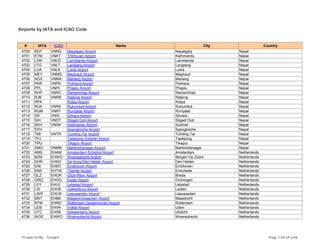 Airports by IATA and ICAO Code
# IATA ICAO Name City Country
4700 KEP VNNG Nepalganj Airport Nepalganj Nepal
4701 KTM VNKT Tribhuvan Airport Kathmandu Nepal
4702 LDN VNLD Lamidanda Airport Lamidanda Nepal
4703 LTG VNLT Langtang Airport Langtang Nepal
4704 LUA VNLK Lukla Airport Lukla Nepal
4705 MEY VNMG Meghauli Airport Meghauli Nepal
4706 NGX VNMA Manang Airport Manang Nepal
4707 PKR VNPK Pokhara Airport Pokhara Nepal
4708 PPL VNPL Phaplu Airport Phaplu Nepal
4709 RHP VNRC Ramechhap Airport Ramechhap Nepal
4710 RJB VNRB Rajbiraj Airport Rajbiraj Nepal
4711 RPA Rolpa Airport Rolpa Nepal
4712 RUK VNRK Rukumkot Airport Rukumkot Nepal
4713 RUM VNRT Rumjatar Airport Rumjatar Nepal
4714 SIF VNSI Simara Airport Simara Nepal
4715 SIH VNDT Silgadi Doti Airport Silgadi Doti Nepal
4716 SKH VNSK Kadmandu Airport Surkhet Nepal
4717 SYH Syangboche Airport Syangboche Nepal
4718 TMI VNTR Tumling Tar Airport Tumling Tar Nepal
4719 TPJ Taplejung Suketar Airport Taplejung Nepal
4720 TPU Tikapur Airport Tikapur Nepal
4721 XMG VNMN Mahendranagar Airport Mahendranagar Nepal
4722 AMS EHAM Amsterdam-Schiphol Airport Amsterdam Netherlands
4723 BZM EHWO Woensdrecht Airport Bergen Op Zoom Netherlands
4724 DHR EHKD De Kooy/Den Helder Airport Den Helder Netherlands
4725 EIN EHEH Eindhoven Airport Eindhoven Netherlands
4726 ENS EHTW Twente Airport Enschede Netherlands
4727 GLZ EHGR Gilze-Rijen Airport Breda Netherlands
4728 GRQ EHGG Eelde Airport Groningen Netherlands
4729 LEY EHLE Lelystad Airport Lelystad Netherlands
4730 LID EHVB Valkenburg Airport Leiden Netherlands
4731 LWR EHLW Leeuwarden Airport Leeuwarden Netherlands
4732 MST EHBK Maastricht/aachen Airport Maastricht Netherlands
4733 RTM EHRD Rotterdam Zestienhoven Airport Rotterdam Netherlands
4734 UDE EHVK Volkel Airport Uden Netherlands
4735 UTC EHSB Soesterberg Airport Utrecht Netherlands
4736 WOE EHWO Woensdrecht Airport Woensdrecht Netherlands
Prepared By : Tonight Page 128 of 246
 
