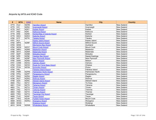 Airports by IATA and ICAO Code
# IATA ICAO Name City Country
4774 HLZ NZHN Hamilton Airport Hamilton New Zealand
4775 IVC NZNV Invercargill Airport Invercargill New Zealand
4776 KAT NZKT Kaitaia Airport Kaitaia New Zealand
4777 KBZ NZKI Kaikoura Airport Kaikoura New Zealand
4778 KKE NZKK Kerikeri/Bay of Islands Airport Kerikeri New Zealand
4779 KKO NZKO Kaikohe Airport Kaikohe New Zealand
4780 KTF NZTK Takaka Airport Takaka New Zealand
4781 KUI Kawau Island Airport Kawau Island New Zealand
4782 MFN NZMF Milford Sound Airport Milford Sound New Zealand
4783 MHB Mechanics Bay Airport Auckland New Zealand
4784 MON NZGT Mount Cook Airport Mount Cook New Zealand
4785 MRO NZMS Masterton Airport Masterton New Zealand
4786 MTA NZMA Matamata Airport Matamata New Zealand
4787 MZP NZMK Motueka Airport Motueka New Zealand
4788 NPE NZNE Hawkes Bay Airport Napier/Hastings New Zealand
4789 NPL NZNP New Plymouth Airport New Plymouth New Zealand
4790 NSN NZNS Nelson Airport Nelson New Zealand
4791 OAM NZOU Oamaru Airport Oamaru New Zealand
4792 OHA NZOH Royal Air Force Base Airport Ohakea New Zealand
4793 PCN NZOK Koromiko Airport Picton New Zealand
4794 PKL Pakatoa Island Airport Pakatoa Island New Zealand
4795 PMR NZPM Palmerston North Airport Palmerston North New Zealand
4796 PPQ NZPP Paraparaumu Airport Paraparaumu New Zealand
4797 RAG NZRA Raglan Airport Raglan New Zealand
4798 ROT NZRO Rotorua Airport Rotorua New Zealand
4799 SZS NZRC Stewart Island Airport Stewart Island New Zealand
4800 TEU NZTZ Manapouri Airport Te Anau New Zealand
4801 THH NZTS Taharoa Airport Taharoa New Zealand
4802 TIU NZTU Timaru Airport Timaru New Zealand
4803 TKZ NZTO Tokoroa Airport Tokoroa New Zealand
4804 TMZ NZTH Thames Airport Thames New Zealand
4805 TRG NZTG Tauranga City Airport Tauranga New Zealand
4806 TUO NZAP Taupo Airport Taupo New Zealand
4807 TWZ NZUK Pukaki/Twizel Airport Mount Cook New Zealand
4808 WAG NZWU Wanganui Airport Wanganui New Zealand
4809 WGN Waitangi Airport Waitangi New Zealand
4810 WHK NZWK Whakatane Airport Whakatane New Zealand
Prepared By : Tonight Page 130 of 246
 