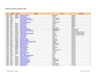 Airports by IATA and ICAO Code
# IATA ICAO Name City Country
4848 MIU DNMA Maiduguri Airport Maiduguri Nigeria
4849 MXJ DNMN Minna Airport Minna Nigeria
4850 PHC DNPO Port Harcourt Airport Port Harcourt Nigeria
4851 PHG Port Harcourt City Airport Port Harcourt Nigeria
4852 QRW Warri Airport Warri Nigeria
4853 QVL Victoria Island Airport Victoria Island Nigeria
4854 SKO DNSO Sokoto Airport Sokoto Nigeria
4855 YOL DNYO Yola Airport Yola Nigeria
4856 ZAR DNZA Zaria Airport Zaria Nigeria
4857 IUE NIUE Hanan Airport Niue Island Niue
4858 NLK YSNF Norfolk Island Airport Norfolk Island Norfolk Island
4859 FNJ ZKPY Sunan International Airport Pyongyang North Korea
4860 ROP PGRO Rota Airport Rota Northern Mariana Islands
4861 SPN PGSN Saipan International Airport Saipan Northern Mariana Islands
4862 TIQ PGWT Tinian Airport Tinian Northern Mariana Islands
4863 AES ENAL Vigra Airport Aalesund Norway
4864 ALF ENAT Alta Airport Alta Norway
4865 ANX ENAN Andenes Airport Andenes Norway
4866 BDU ENDU Bardufoss Airport Bardufoss Norway
4867 BGO ENBR Bergen Airport, Flesland Airport Bergen Norway
4868 BJF ENBS Batsfjord Airport Batsfjord Norway
4869 BNN ENBN Bronnoy Airport Bronnoysund Norway
4870 BOO ENBO Bodo Airport Bodo Norway
4871 BVG ENBV Berlevag Airport Berlevag Norway
4872 DLD ENDI Dagali Airport Geilo Norway
4873 EVE ENEV Evenes Airport Harstad-narvik Norway
4874 FAN ENLI Lista Airport Farsund Norway
4875 FDE ENBL Bringeland Airport Forde Norway
4876 FRO ENFL Flora Airport Floro Norway
4877 GEN Oslo - Gardermoen Airport Oslo Norway
4878 GLL ENKL Klanten Arpt Airport Gol Norway
4879 HAA ENHK Hasvik Airport Hasvik Norway
4880 HAU ENHD Haugesund Airport Haugesund Norway
4881 HFT ENHF Hammerfest Airport Hammerfest Norway
4882 HMR ENHA Hamar Arpt Airport Hamar Norway
4883 HOV ENOV Hovden Airport Orsta-Volda Norway
4884 HVG ENHV Valan Airport Honningsvag Norway
Prepared By : Tonight Page 132 of 246
 