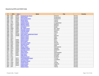 Airports by IATA and ICAO Code
# IATA ICAO Name City Country
4885 KKN ENKR Hoeybuktmoen Airport Kirkenes Norway
4886 KRS ENCN Kjevik Airport Kristiansand Norway
4887 KSU ENKB Kvernberget Airport Kristiansund Norway
4888 LKL ENNA Banak Airport Lakselv Norway
4889 LKN ENLK Leknes Airport Leknes Norway
4890 LYR ENSB Svalbard Airport Longyearbyen Norway
4891 MEH ENMR Mehamn Airport Mehamn Norway
4892 MJF ENMS Kjaerstad Airport Mosjoen Norway
4893 MOL ENML Aro Airport Molde Norway
4894 MQN ENRA Mo I Rana Airport Mo I Rana Norway
4895 NTB ENNO Notodden Airport Notodden Norway
4896 NVK ENNK Framnes Airport Narvik Norway
4897 OLA ENOL Orland Airport Orland Norway
4898 OSL ENGM Oslo Airport, Gardermoen Airport Oslo Norway
4899 OSY ENNM Namsos Airport Namsos Norway
4900 QFK Harbour Airport Selje Norway
4901 QFQ Harbour Airport Maloy Norway
4902 RET ENRS Stolport Airport Rost Norway
4903 RRS ENRO Roros Airport Roros Norway
4904 RVK ENRM Ryumsjoen Airport Roervik Norway
4905 SDN ENSD Sandane Airport Sandane Norway
4906 SKE ENSN Skien Airport Skien Norway
4907 SKN ENSK Skagen Airport Stokmarknes Norway
4908 SOG ENSG Haukasen Airport Sogndal Norway
4909 SOJ ENSR Sorkjosen Airport Sorkjosen Norway
4910 SRP ENSO Stord Airport Stord Norway
4911 SSJ ENST Stokka Airport Sandnessjoen Norway
4912 SVG ENZV Sola Airport Stavanger Norway
4913 SVJ ENSH Helle Airport Svolvaer Norway
4914 SYG Spitsberg Airport Svalbard Norway
4915 TOS ENTC Tromso/langnes Airport Tromso Norway
4916 TRD ENVA Værnes Airport Trondheim Norway
4917 TRF ENTO Sandefjord Airport Torp Norway
4918 VAW ENSS Vardoe Airport Vardoe Norway
4919 VDB ENFG Valdres Airport Fagernes Norway
4920 VDS ENVD Vadso Airport Vadso Norway
4921 VRY Stolport Airport Vaeroy Norway
Prepared By : Tonight Page 133 of 246
 
