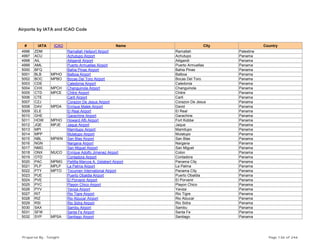 Airports by IATA and ICAO Code
# IATA ICAO Name City Country
4996 ZDM Ramallah Heliport Airport Ramallah Palestine
4997 ACU Achutupo Airport Achutupo Panama
4998 AIL Ailigandi Airport Ailigandi Panama
4999 AML Puerto Armuellas Airport Puerto Armuellas Panama
5000 BFQ Bahia Pinas Airport Bahia Pinas Panama
5001 BLB MPHO Balboa Airport Balboa Panama
5002 BOC MPBO Bocas Del Toro Airport Bocas Del Toro Panama
5003 CDE Caledonia Airport Caledonia Panama
5004 CHX MPCH Changuinola Airport Changuinola Panama
5005 CTD MPCE Chitre Airport Chitre Panama
5006 CTE Carti Airport Carti Panama
5007 CZJ Corazon De Jesus Airport Corazon De Jesus Panama
5008 DAV MPDA Enrique Malek Airport David Panama
5009 ELE El Real Airport El Real Panama
5010 GHE Garachine Airport Garachine Panama
5011 HOW MPHO Howard Afb Airport Fort Kobbe Panama
5012 JQE MPJE Jaque Airport Jaque Panama
5013 MPI Mamitupo Airport Mamitupo Panama
5014 MPP Mulatupo Airport Mulatupo Panama
5015 NBL MPWN San Blas Airport San Blas Panama
5016 NGN Nargana Airport Nargana Panama
5017 NMG San Miguel Airport San Miguel Panama
5018 ONX MUCO Enrique Adolfo Jimenez Airport Colon Panama
5019 OTD Contadora Airport Contadora Panama
5020 PAC MPMG Paitilla-Marcos A. Gelabert Airport Panama City Panama
5021 PLP MPLP La Palma Airport La Palma Panama
5022 PTY MPTO Tocumen International Airport Panama City Panama
5023 PUE Puerto Obaldia Airport Puerto Obaldia Panama
5024 PVE El Porvenir Airport El Porvenir Panama
5025 PYC Playon Chico Airport Playon Chico Panama
5026 PYV Yaviza Airport Yaviza Panama
5027 RIT Rio Tigre Airport Rio Tigre Panama
5028 RIZ Rio Alzucar Airport Rio Alzucar Panama
5029 RSI Rio Sidra Airport Rio Sidra Panama
5030 SAX Sambu Airport Sambu Panama
5031 SFW Santa Fe Airport Santa Fe Panama
5032 SYP MPSA Santiago Airport Santiago Panama
Prepared By : Tonight Page 136 of 246
 