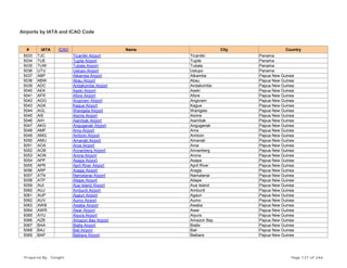Airports by IATA and ICAO Code
# IATA ICAO Name City Country
5033 TJC Ticantiki Airport Ticantiki Panama
5034 TUE Tupile Airport Tupile Panama
5035 TUW Tubala Airport Tubala Panama
5036 UTU Ustupo Airport Ustupo Panama
5037 ABP Atkamba Airport Atkamba Papua New Guinea
5038 ABW Abau Airport Abau Papua New Guinea
5039 ADC Andakombe Airport Andakombe Papua New Guinea
5040 AEK Aseki Airport Aseki Papua New Guinea
5041 AFR Afore Airport Afore Papua New Guinea
5042 AGG Angoram Airport Angoram Papua New Guinea
5043 AGK Kagua Airport Kagua Papua New Guinea
5044 AGL Wanigela Airport Wanigela Papua New Guinea
5045 AIE Aiome Airport Aiome Papua New Guinea
5046 AIH Aiambak Airport Aiambak Papua New Guinea
5047 AKG Anguganak Airport Anguganak Papua New Guinea
5048 AMF Ama Airport Ama Papua New Guinea
5049 AMG Amboin Airport Amboin Papua New Guinea
5050 AMU Amanab Airport Amanab Papua New Guinea
5051 AOA Aroa Airport Aroa Papua New Guinea
5052 AOB Annanberg Airport Annanberg Papua New Guinea
5053 AON Arona Airport Arona Papua New Guinea
5054 APP Asapa Airport Asapa Papua New Guinea
5055 APR April River Airport April River Papua New Guinea
5056 ARP Aragip Airport Aragip Papua New Guinea
5057 ATN Namatanai Airport Namatanai Papua New Guinea
5058 ATP Aitape Airport Aitape Papua New Guinea
5059 AUI Aua Island Airport Aua Island Papua New Guinea
5060 AUJ Ambunti Airport Ambunti Papua New Guinea
5061 AUP Agaun Airport Agaun Papua New Guinea
5062 AUV Aumo Airport Aumo Papua New Guinea
5063 AWB Awaba Airport Awaba Papua New Guinea
5064 AWR Awar Airport Awar Papua New Guinea
5065 AYU Aiyura Airport Aiyura Papua New Guinea
5066 AZB Amazon Bay Airport Amazon Bay Papua New Guinea
5067 BAA Bialla Airport Bialla Papua New Guinea
5068 BAJ Bali Airport Bali Papua New Guinea
5069 BAP Baibara Airport Baibara Papua New Guinea
Prepared By : Tonight Page 137 of 246
 