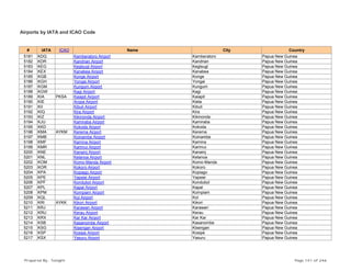 Airports by IATA and ICAO Code
# IATA ICAO Name City Country
5181 KDQ Kamberatoro Airport Kamberatoro Papua New Guinea
5182 KDR Kandrian Airport Kandrian Papua New Guinea
5183 KEG Keglsugl Airport Keglsugl Papua New Guinea
5184 KEX Kanabea Airport Kanabea Papua New Guinea
5185 KGB Konge Airport Konge Papua New Guinea
5186 KGH Yongai Airport Yongai Papua New Guinea
5187 KGM Kungum Airport Kungum Papua New Guinea
5188 KGW Kagi Airport Kagi Papua New Guinea
5189 KIA PKSA Kaiapit Airport Kaiapit Papua New Guinea
5190 KIE Aropa Airport Kieta Papua New Guinea
5191 KII Kibuli Airport Kibuli Papua New Guinea
5192 KIQ Kira Airport Kira Papua New Guinea
5193 KIZ Kikinonda Airport Kikinonda Papua New Guinea
5194 KJU Kamiraba Airport Kamiraba Papua New Guinea
5195 KKD Kokoda Airport Kokoda Papua New Guinea
5196 KMA AYKM Kerema Airport Kerema Papua New Guinea
5197 KMB Koinambe Airport Koinambe Papua New Guinea
5198 KMF Kamina Airport Kamina Papua New Guinea
5199 KMR Karimui Airport Karimui Papua New Guinea
5200 KNE Kanainj Airport Kanainj Papua New Guinea
5201 KNL Kelanoa Airport Kelanoa Papua New Guinea
5202 KOM Komo-Manda Airport Komo-Manda Papua New Guinea
5203 KOR Kokoro Airport Kokoro Papua New Guinea
5204 KPA Kopiago Airport Kopiago Papua New Guinea
5205 KPE Yapsiei Airport Yapsiei Papua New Guinea
5206 KPF Kondubol Airport Kondubol Papua New Guinea
5207 KPL Kapal Airport Kapal Papua New Guinea
5208 KPM Kompiam Airport Kompiam Papua New Guinea
5209 KQL Kol Airport Kol Papua New Guinea
5210 KRI AYKK Kikori Airport Kikori Papua New Guinea
5211 KRJ Karawari Airport Karawari Papua New Guinea
5212 KRU Kerau Airport Kerau Papua New Guinea
5213 KRX Kar Kar Airport Kar Kar Papua New Guinea
5214 KSB Kasanombe Airport Kasanombe Papua New Guinea
5215 KSG Kisengan Airport Kisengan Papua New Guinea
5216 KSP Kosipe Airport Kosipe Papua New Guinea
5217 KSX Yasuru Airport Yasuru Papua New Guinea
Prepared By : Tonight Page 141 of 246
 