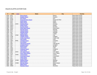Airports by IATA and ICAO Code
# IATA ICAO Name City Country
5218 KTK Kanua Airport Kanua Papua New Guinea
5219 KUP Kupiano Airport Kupiano Papua New Guinea
5220 KUQ Kuri Airport Kuri Papua New Guinea
5221 KUW Kugururok River Airport Kugururok River Papua New Guinea
5222 KUX Kuyol Airport Kuyol Papua New Guinea
5223 KVE Kitava Airport Kitava Papua New Guinea
5224 KVG AYKV Kavieng Airport Kavieng Papua New Guinea
5225 KWO Kawito Airport Kawito Papua New Guinea
5226 KWV Kurwina Airport Kurwina Papua New Guinea
5227 KWX Kiwai Island Airport Kiwai Island Papua New Guinea
5228 KXR Karoola Airport Karoola Papua New Guinea
5229 KYX Yalumet Airport Yalumet Papua New Guinea
5230 KZF Kaintiba Airport Kaintiba Papua New Guinea
5231 LAB Lablab Airport Lablab Papua New Guinea
5232 LAE AYNZ Nadzab Airport Lae Papua New Guinea
5233 LGM Laiagam Airport Laiagam Papua New Guinea
5234 LGN Linga Linga Airport Linga Linga Papua New Guinea
5235 LHP Lehu Airport Lehu Papua New Guinea
5236 LMG NFNL Lamassa Airport Lamassa Papua New Guinea
5237 LMI Lumi Airport Lumi Papua New Guinea
5238 LMY Lake Murray Airport Lake Murray Papua New Guinea
5239 LNC Lengbati Airport Lengbati Papua New Guinea
5240 LNF Munbil Airport Munbil Papua New Guinea
5241 LNG Lese Airport Lese Papua New Guinea
5242 LNM Langimar Airport Langimar Papua New Guinea
5243 LNQ Loani Airport Loani Papua New Guinea
5244 LNV AYKY Lihir Island Airport Lihir Island Papua New Guinea
5245 LPN Leron Plains Airport Leron Plains Papua New Guinea
5246 LSA AYKA Losuia Airport Losuia Papua New Guinea
5247 LSJ Long Island Airport Long Island Papua New Guinea
5248 LTF Leitre Airport Leitre Papua New Guinea
5249 LWI Lowai Airport Lowai Papua New Guinea
5250 MAG AYMD Madang Airport Madang Papua New Guinea
5251 MAP Mamai Airport Mamai Papua New Guinea
5252 MAS AYMO Momote Airport Manus Island Papua New Guinea
5253 MBV Masa Airport Masa Papua New Guinea
5254 MDM Munduku Airport Munduku Papua New Guinea
Prepared By : Tonight Page 142 of 246
 