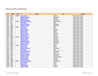 Airports by IATA and ICAO Code
# IATA ICAO Name City Country
5255 MDU AYMN Mendi Airport Mendi Papua New Guinea
5256 MGG Margarima Airport Margarima Papua New Guinea
5257 MGP Manga Airport Manga Papua New Guinea
5258 MHY Morehead Airport Morehead Papua New Guinea
5259 MIS AYMS Misima Island Airport Misima Island Papua New Guinea
5260 MJJ Moki Airport Moki Papua New Guinea
5261 MKN Malekolon Airport Malekolon Papua New Guinea
5262 MLQ Malalaua Airport Malalaua Papua New Guinea
5263 MMV KMMV Mal Airport Mal Papua New Guinea
5264 MNP Maron Airport Maron Papua New Guinea
5265 MPF Mapoda Airport Mapoda Papua New Guinea
5266 MPG Makini Airport Makini Papua New Guinea
5267 MPU Mapua Airport Mapua Papua New Guinea
5268 MPX Miyanmin Airport Miyanmin Papua New Guinea
5269 MQO Malam Airport Malam Papua New Guinea
5270 MRH EGYM May River Airport May River Papua New Guinea
5271 MRM Manare Airport Manare Papua New Guinea
5272 MVI Manetai Airport Manetai Papua New Guinea
5273 MWG Marawaka Airport Marawaka Papua New Guinea
5274 MWI Maramuni Airport Maramuni Papua New Guinea
5275 MWU Mussau Airport Mussau Papua New Guinea
5276 MXH AYMR Moro Airport Moro Papua New Guinea
5277 MXK Mindik Airport Mindik Papua New Guinea
5278 MYX Menyamya Airport Menyamya Papua New Guinea
5279 MZN Minj Airport Minj Papua New Guinea
5280 NBA Nambaiyufa Airport Nambaiyufa Papua New Guinea
5281 NDI Namudi Airport Namudi Papua New Guinea
5282 NDN Nadunumu Airport Nadunumu Papua New Guinea
5283 NGR Ningerum Airport Ningerum Papua New Guinea
5284 NIS Simberi Airport Simberi Island Papua New Guinea
5285 NKN Nankina Airport Nankina Papua New Guinea
5286 NMN Nomane Airport Nomane Papua New Guinea
5287 NOM MRNS Nomad River Airport Nomad River Papua New Guinea
5288 NOO Naoro Airport Naoro Papua New Guinea
5289 NPG Nipa Airport Nipa Papua New Guinea
5290 NUG Nuguria Airport Nuguria Papua New Guinea
5291 NUT Nutuve Airport Nutuve Papua New Guinea
Prepared By : Tonight Page 143 of 246
 