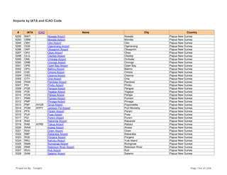 Airports by IATA and ICAO Code
# IATA ICAO Name City Country
5292 NWT Nowata Airport Nowata Papua New Guinea
5293 OBM Morobe Airport Morobe Papua New Guinea
5294 OBX Obo Airport Obo Papua New Guinea
5295 OGE Ogeranang Airport Ogeranang Papua New Guinea
5296 OKP Oksapmin Airport Oksapmin Papua New Guinea
5297 OKV Okao Airport Okao Papua New Guinea
5298 OLQ Olsobip Airport Olsobip Papua New Guinea
5299 OML Omkalai Airport Omkalai Papua New Guinea
5300 ONB Ononge Airport Ononge Papua New Guinea
5301 OPB Open Bay Airport Open Bay Papua New Guinea
5302 OPU Balimo Airport Balimo Papua New Guinea
5303 OSE Omora Airport Omora Papua New Guinea
5304 OSG Ossima Airport Ossima Papua New Guinea
5305 OTY Oria Airport Oria Papua New Guinea
5306 PAW Pambwa Airport Pambwa Papua New Guinea
5307 PDI Pindiu Airport Pindiu Papua New Guinea
5308 PGB Pangoa Airport Pangoa Papua New Guinea
5309 PGE Yegepa Airport Yegepa Papua New Guinea
5310 PGN Pangia Airport Pangia Papua New Guinea
5311 PMN Pumani Airport Pumani Papua New Guinea
5312 PMP Pimaga Airport Pimaga Papua New Guinea
5313 PNP AYGR Girua Airport Popondetta Papua New Guinea
5314 POM AYPY Jackson Fld Airport Port Moresby Papua New Guinea
5315 PPX Param Airport Param Papua New Guinea
5316 PUA Puas Airport Puas Papua New Guinea
5317 PUI Pureni Airport Pureni Papua New Guinea
5318 RAA Rakanda Airport Rakanda Papua New Guinea
5319 RAB AYRB Tokua Airport Rabaul Papua New Guinea
5320 RAW Arawa Airport Arawa Papua New Guinea
5321 RAX Oram Airport Oram Papua New Guinea
5322 RBP Rabaraba Airport Rabaraba Papua New Guinea
5323 RGE Porgera Airport Porgera Papua New Guinea
5324 RKU Kairuku Airport Yule Island Papua New Guinea
5325 RMN Rumginae Airport Rumginae Papua New Guinea
5326 RNR Robinson River Airport Robinson River Papua New Guinea
5327 RUU Ruti Airport Ruti Papua New Guinea
5328 SAM Salamo Airport Salamo Papua New Guinea
Prepared By : Tonight Page 144 of 246
 