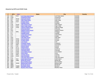 Airports by IATA and ICAO Code
# IATA ICAO Name City Country
519 LDH YLHI Lord Howe Island Airport Lord Howe Island Australia
520 LDW Lansdowne Airport Lansdowne Australia
521 LEA YPLM Learmonth Airport Learmonth Australia
522 LEL YLEV Lake Evella Airport Lake Evella Australia
523 LER YLST Leinster Airport Leinster Australia
524 LFP Lakefield Airport Lakefield Australia
525 LGE FALW Lake Gregory Airport Lake Gregory Australia
526 LGH YLEC Leigh Creek Airport Leigh Creek Australia
527 LHG YLRD Lightning Ridge Airport Lightning Ridge Australia
528 LIB Limbunya Airport Limbunya Australia
529 LKD Lakeland Downs Airport Lakeland Downs Australia
530 LLG WIKL Chillagoe Airport Chillagoe Australia
531 LLL Lissadell Airport Lissadell Australia
532 LLP Linda Downs Airport Linda Downs Australia
533 LLT Lilydale Airport Lilydale Australia
534 LNH Lake Nash Airport Lake Nash Australia
535 LNO YLEO Leonora Airport Leonora Australia
536 LOA YLOR Lorraine Airport Lorraine Australia
537 LOC YLOK Lock Airport Lock Australia
538 LRE YLRE Longreach Airport Longreach Australia
539 LST YMLT Launceston Airport Launceston Australia
540 LSY YLIS Lismore Airport Lismore Australia
541 LTB YLTV Latrobe Airport Latrobe Australia
542 LTP YLHS Lyndhurst Airport Lyndhurst Australia
543 LTV YLOV Lotusvale Airport Lotusvale Australia
544 LUT YLRS Laura Station Airport Laura Station Australia
545 LUU YLRA Laura Airport Laura Australia
546 LVO YMLV Laverton Airport Laverton Australia
547 LWH YLAH Lawn Hill Airport Lawn Hill Australia
548 LYT Lady Elliot Island Airport Lady Elliot Island Australia
549 LZR YLZI Lizard Island Airport Lizard Island Australia
550 MBB YMBL Marble Bar Airport Marble Bar Australia
551 MBF Mount Buffalo Airport Mount Buffalo Australia
552 MBH YMYB Maryborough Airport Maryborough Australia
553 MBN Mt Barnett Airport Mt Barnett Australia
554 MBW YMMB Moorabbin Airport Mentone Australia
555 MCV YMHU Mcarthur River Airport Mcarthur River Australia
Prepared By : Tonight Page 15 of 246
 