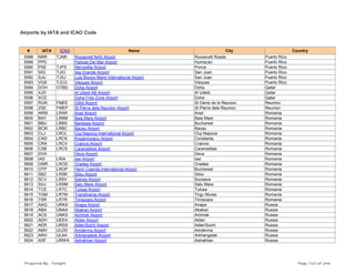 Airports by IATA and ICAO Code
# IATA ICAO Name City Country
5588 NRR TJNR Roosevelt NAS Airport Roosevelt Roads Puerto Rico
5589 PPD Palmas Del Mar Airport Humacao Puerto Rico
5590 PSE TJPS Mercedita Airport Ponce Puerto Rico
5591 SIG TJIG Isla Grande Airport San Juan Puerto Rico
5592 SJU TJSJ Luis Munoz Marin International Airport San Juan Puerto Rico
5593 VQS TJCG Vieques Airport Vieques Puerto Rico
5594 DOH OTBD Doha Airport Doha Qatar
5595 XJD Al Udeid AB Airport Al Udeid Qatar
5596 XOZ Doha Free Zone Airport Doha Qatar
5597 RUN FMEE Gillot Airport St Denis de la Reunion Reunion
5598 ZSE FMEP St Pierre dela Reunion Airport St Pierre dela Reunion Reunion
5599 ARW LRAR Arad Airport Arad Romania
5600 BAY LRBM Baia Mare Airport Baia Mare Romania
5601 BBU LRBS Baneasa Airport Bucharest Romania
5602 BCM LRBC Bacau Airport Bacau Romania
5603 CLJ LRCL Cluj Napoca International Airport Cluj-Napoca Romania
5604 CND LRCK Kogalniceanu Airport Constanta Romania
5605 CRA LRCV Craiova Airport Craiova Romania
5606 CSB LRCS Caransebes Airport Caransebes Romania
5607 DVA Deva Airport Deva Romania
5608 IAS LRIA Iasi Airport Iasi Romania
5609 OMR LROD Oradea Airport Oradea Romania
5610 OTP LROP Henri Coanda International Airport Bucharest Romania
5611 SBZ LRSB Sibiu Airport Sibiu Romania
5612 SCV LRSV Salcea Airport Suceava Romania
5613 SUJ LRSM Satu Mare Airport Satu Mare Romania
5614 TCE LRTC Tulcea Airport Tulcea Romania
5615 TGM LRTM Transilvania Airport Tirgu Mures Romania
5616 TSR LRTR Timisoara Airport Timisoara Romania
5617 AAQ URKA Anapa Airport Anapa Russia
5618 ABA UNAA Abakan Airport Abakan Russia
5619 ACS UNKS Achinsk Airport Achinsk Russia
5620 ADH UEEA Aldan Airport Aldan Russia
5621 AER URSS Adler/Sochi Airport Adler/Sochi Russia
5622 AMV ULDD Amderma Airport Amderma Russia
5623 ARH ULAA Arkhangelsk Airport Arkhangelsk Russia
5624 ASF URWA Astrakhan Airport Astrakhan Russia
Prepared By : Tonight Page 152 of 246
 