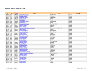 Airports by IATA and ICAO Code
# IATA ICAO Name City Country
5699 OGZ URMO Vladikavkaz Airport Vladikavkaz Russia
5700 OHO UHOO Okhotsk Airport Okhotsk Russia
5701 OKT UWUK Oktiabrskij Airport Oktiabrskij Russia
5702 OMS UNOO Omsk Airport Omsk Russia
5703 OSW UWOR Orsk Airport Orsk Russia
5704 OVB UNNN Tolmachevo Airport Novosibirsk Russia
5705 PEE USPP Perm Airport Perm Russia
5706 PES ULPB Petrozavodsk Airport Petrozavodsk Russia
5707 PEX UUYP Pechora Airport Pechora Russia
5708 PEZ UWPP Penza Airport Penza Russia
5709 PKC UHPP Petropavlovsk-Kamchats Airport Petropavlovsk-Kamchats Russia
5710 PKV ULOO Pskov Airport Pskov Russia
5711 PVS UHMD Provideniya Airport Provideniya Russia
5712 PVX Provedenia Airport Provedenia Russia
5713 PWE UHMP Pevek Airport Pevek Russia
5714 PYJ UERP Polyarnyj Airport Polyarnyj Russia
5715 RAT Raduzhnyi Airport Raduzhnyi Russia
5716 REN UWOO Orenburg Airport Orenburg Russia
5717 ROV URRR Rostov Airport Rostov Russia
5718 RTW UWSS Saratov Airport Saratov Russia
5719 RVH Rzhevka Airport St Petersburg Russia
5720 RYB UUBK Rybinsk Airport Rybinsk Russia
5721 RZN UUWR Ryazan Airport Ryazan Russia
5722 SCW UUYY Syktyvkar Airport Syktyvkar Russia
5723 SGC USRR Surgut Airport Surgut Russia
5724 SKX UWPS Saransk Airport Saransk Russia
5725 SLY USDD Salekhard Airport Salekhard Russia
5726 STW URMT Stavropol Airport Stavropol Russia
5727 SVO UUEE Sheremetyevo Airport Moscow Russia
5728 SVX USSS Koltsovo International Airport Ekaterinburg Russia
5729 TBW UUOT Tambov Airport Tambov Russia
5730 TJM USTR Roschino Airport Tyumen Russia
5731 TOF UNTT Tomsk Airport Tomsk Russia
5732 TOX USTO Tobolsk Airport Tobolsk Russia
5733 TYA Tula Airport Tula Russia
5734 TYD UHBW Tynda Airport Tynda Russia
5735 UCT UUYH Ukhta Airport Ukhta Russia
Prepared By : Tonight Page 155 of 246
 