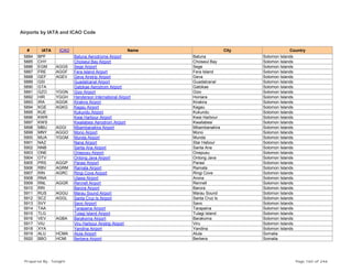 Airports by IATA and ICAO Code
# IATA ICAO Name City Country
5884 BPF Batuna Aerodrome Airport Batuna Solomon Islands
5885 CHY Choiseul Bay Airport Choiseul Bay Solomon Islands
5886 EGM AGGS Sege Airport Sege Solomon Islands
5887 FRE AGGF Fera Island Airport Fera Island Solomon Islands
5888 GEF AGEV Geva Airstrip Airport Geva Solomon Islands
5889 GSI Guadalcanal Airport Guadalcanal Solomon Islands
5890 GTA Gatokae Aerodrom Airport Gatokae Solomon Islands
5891 GZO YGGN Gizo Airport Gizo Solomon Islands
5892 HIR YGGH Henderson International Airport Honiara Solomon Islands
5893 IRA AGGK Kirakira Airport Kirakira Solomon Islands
5894 KGE AGKG Kagau Airport Kagau Solomon Islands
5895 KUE Kukundu Airport Kukundu Solomon Islands
5896 KWR Kwai Harbour Airport Kwai Harbour Solomon Islands
5897 KWS Kwailabesi Aerodrom Airport Kwailabesi Solomon Islands
5898 MBU AGGI Mbambanakira Airport Mbambanakira Solomon Islands
5899 MNY AGGO Mono Airport Mono Solomon Islands
5900 MUA YGGM Munda Airport Munda Solomon Islands
5901 NAZ Nana Airport Star Habour Solomon Islands
5902 NNB Santa Ana Airport Santa Ana Solomon Islands
5903 ONE Onepusu Airport Onepusu Solomon Islands
5904 OTV Ontong Java Airport Ontong Java Solomon Islands
5905 PRS AGGP Parasi Airport Parasi Solomon Islands
5906 RBV AGRM Ramata Airport Ramata Solomon Islands
5907 RIN AGRC Ringi Cove Airport Ringi Cove Solomon Islands
5908 RNA Ulawa Airport Arona Solomon Islands
5909 RNL AGGR Rennell Airport Rennell Solomon Islands
5910 RRI Barora Airport Barora Solomon Islands
5911 RUS AGGU Marau Sound Airport Marau Sound Solomon Islands
5912 SCZ AGGL Santa Cruz Is Airport Santa Cruz Is Solomon Islands
5913 SVY Savo Airport Savo Solomon Islands
5914 TAA Tarapaina Airport Tarapaina Solomon Islands
5915 TLG Tulagi Island Airport Tulagi Island Solomon Islands
5916 VEV AGBA Barakoma Airport Barakoma Solomon Islands
5917 VIU Viru Harbour Airstrip Airport Viru Solomon Islands
5918 XYA Yandina Airport Yandina Solomon Islands
5919 ALU HCMA Alula Airport Alula Somalia
5920 BBO HCMI Berbera Airport Berbera Somalia
Prepared By : Tonight Page 160 of 246
 