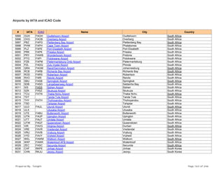 Airports by IATA and ICAO Code
# IATA ICAO Name City Country
5995 OUH FAOH Oudtshoorn Airport Oudtshoorn South Africa
5996 OVG FAOB Overberg Airport Overberg South Africa
5997 PBZ FAPG Plettenberg Bay Airport Plettenberg Bay South Africa
5998 PHW FAPH Cape Town Airport Phalaborwa South Africa
5999 PLZ FAPE Port Elizabeth Airport Port Elizabeth South Africa
6000 PRK FAPK Prieska Airport Prieska South Africa
6001 PRY FAWB Wonderboom Airport Pretoria South Africa
6002 PTG FAPI Polokwane Airport Polokwane South Africa
6003 PZB FAPM Pietermaritzburg Oribi Airport Pietermaritzburg South Africa
6004 PZL FADQ Zulu Inyala Airport Phinda South Africa
6005 QRA FAGM Rand/Germiston Airport Johannesburg South Africa
6006 RCB FARB Richards Bay Airport Richards Bay South Africa
6007 ROD FARS Robertson Airport Robertson South Africa
6008 RVO FARI Reivilo Airport Reivilo South Africa
6009 SBU FASB Springbok Airport Springbok South Africa
6010 SDB FASD Langebaanweg Airport Saldanha Bay South Africa
6011 SIS FASS Sishen Airport Sishen South Africa
6012 SZK FASZ Skukuza Airport Skukuza South Africa
6013 TCU FATN Thaba Nchu Airport Thaba Nchu South Africa
6014 TDT Tanda Tula Airport Tanda Tula South Africa
6015 THY FATH Thohoyandou Airport Thohoyandou South Africa
6016 TSD Tshipise Airport Tshipise South Africa
6017 ULD FAUL Ulundi Airport Ulundi South Africa
6018 ULX Ulusaba Airport Ulusaba South Africa
6019 UTE FABU Butterworth Airport Butterworth South Africa
6020 UTN FAUP Upington Airport Upington South Africa
6021 UTT FAUT Umtata Airport Umtata South Africa
6022 UTW FAQT Queenstown Airport Queenstown South Africa
6023 VIR FAVG Virginia Airport Durban South Africa
6024 VRE FAVR Vredendal Airport Vredendal South Africa
6025 VRU FAVB Vryburg Airport Vryburg South Africa
6026 VYD FAVY Vryheid Airport Vryheid South Africa
6027 WEL FAWM Welkom Airport Welkom South Africa
6028 WKF FAWK Waterkloof AFB Airport Waterkloof South Africa
6029 ZEC FASC Secunda Airport Secunda South Africa
6030 CHF RKPE Jinhae Airport Jinhae South Korea
6031 CHN RKJU Jeonju Airport Jeonju South Korea
Prepared By : Tonight Page 163 of 246
 