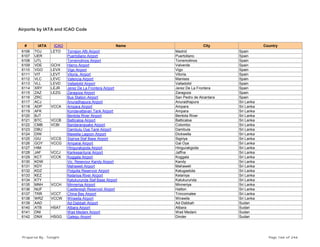 Airports by IATA and ICAO Code
# IATA ICAO Name City Country
6106 TOJ LETO Torrejon Afb Airport Madrid Spain
6107 UER Puertollano Airport Puertollano Spain
6108 UTL Torremolinos Airport Torremolinos Spain
6109 VDE GCHI Hierro Airport Valverde Spain
6110 VGO LEVX Vigo Airport Vigo Spain
6111 VIT LEVT Vitoria. Airport Vitoria. Spain
6112 VLC LEVC Valencia Airport Manises Spain
6113 VLL LEVD Valladolid Airport Valladolid Spain
6114 XRY LEJR Jerez De La Frontera Airport Jerez De La Frontera Spain
6115 ZAZ LEZG Zaragoza Airport Zaragoza Spain
6116 ZRC Bus Station Airport San Pedro de Alcantara Spain
6117 ACJ Anuradhapura Airport Anuradhapura Sri Lanka
6118 ADP VCCA Ampara Airport Ampara Sri Lanka
6119 AFK Kondavattavan Tank Airport Ampara Sri Lanka
6120 BJT Bentota River Airport Bentota River Sri Lanka
6121 BTC VCCB Batticaloa Airport Batticaloa Sri Lanka
6122 CMB VCBI Bandaranayake Airport Colombo Sri Lanka
6123 DBU Dambulu Oya Tank Airport Dambula Sri Lanka
6124 DIW Mawella Lagoon Airport Dickwella Sri Lanka
6125 GIU VCCS Sigiriya Slaf Base Airport Sigiriya Sri Lanka
6126 GOY VCCG Amparai Airport Gal Oya Sri Lanka
6127 HIM Hingurakgoda Airport Hingurakgoda Sri Lanka
6128 JAF VCCJ Kankesanturai Airport Jaffna Sri Lanka
6129 KCT VCCK Koggala Airport Koggala Sri Lanka
6130 KDW Vic. Resevour Kandy Airport Kandy Sri Lanka
6131 KDY Mahaweli Airport Mahaweli Sri Lanka
6132 KDZ Polgolla Reservoir Airport Katugastota Sri Lanka
6133 KEZ Kelaniya River Airport Kelaniya Sri Lanka
6134 KTY Katukurunda Slaf Base Airport Katukurunda Sri Lanka
6135 MNH VCCH Minneriya Airport Minneriya Sri Lanka
6136 NUF Castlereigh Reservoir Airport Hatton Sri Lanka
6137 TRR VCCT China Bay Airport Trincomalee Sri Lanka
6138 WRZ VCCW Wirawila Airport Wirawila Sri Lanka
6139 AAD Ad-Dabbah Airport Ad-Dabbah Sudan
6140 ATB HSAT Atbara Airport Atbara Sudan
6141 DNI Wad Medani Airport Wad Medani Sudan
6142 DNX HSGG Galegu Airport Dinder Sudan
Prepared By : Tonight Page 166 of 246
 