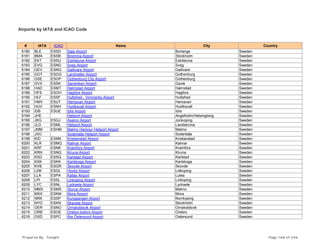 Airports by IATA and ICAO Code
# IATA ICAO Name City Country
6180 BLE ESSD Dala Airport Borlange Sweden
6181 BMA ESSB Bromma Airport Stockholm Sweden
6182 EKT ESSU Eskilstuna Airport Eskilstuna Sweden
6183 EVG ESND Sveg Airport Sveg Sweden
6184 GEV ESNG Gallivare Airport Gallivare Sweden
6185 GOT ESGG Landvetter Airport Gothenburg Sweden
6186 GSE ESGP Gothenburg City Airport Gothenburg Sweden
6187 GVX ESSK Sandviken Airport Gavle Sweden
6188 HAD ESMT Halmstad Airport Halmstad Sweden
6189 HFS ESOH Hagfors Airport Hagfors Sweden
6190 HLF ESSF Hultsfred - Vimmerby Airport Hultsfred Sweden
6191 HMV ESUT Hemavan Airport Hemavan Sweden
6192 HUV ESNH Hudiksvall Airport Hudiksvall Sweden
6193 IDB ESUE Idre Airport Idre Sweden
6194 JHE Heliport Airport Angelholm/Helsingborg Sweden
6195 JKG ESGJ Axamo Airport Jonkoping Sweden
6196 JLD ESML Heliport Airport Landskrona Sweden
6197 JMM ESHM Malmo Harbour Heliport Airport Malmo Sweden
6198 JSO Sodertalje Heliport Airport Sodertalje Sweden
6199 KID ESMK Kristianstad Airport Kristianstad Sweden
6200 KLR ESMQ Kalmar Airport Kalmar Sweden
6201 KRF ESNK Kramfors Airport Kramfors Sweden
6202 KRN ESNQ Kiruna Airport Kiruna Sweden
6203 KSD ESSQ Karlstad Airport Karlstad Sweden
6204 KSK ESKK Karlskoga Airport Karlskoga Sweden
6205 KVB ESGR Skovde Airport Skovde Sweden
6206 LDK ESGL Hovby Airport Lidkoping Sweden
6207 LLA ESPA Kallax Airport Lulea Sweden
6208 LPI ESSL Linkoping Airport Linkoping Sweden
6209 LYC ESNL Lycksele Airport Lycksele Sweden
6210 MMX ESMS Sturup Airport Malmo Sweden
6211 MXX ESKM Mora Airport Mora Sweden
6212 NRK ESSP Kungsangen Airport Norrkoping Sweden
6213 NYO ESKN Skavsta Airport Stockholm Sweden
6214 OER ESNO Ornskoldsvik Airport Ornskoldsvik Sweden
6215 ORB ESOE Orebro-bofors Airport Orebro Sweden
6216 OSD ESPC Åre Östersund Airport Ostersund Sweden
Prepared By : Tonight Page 168 of 246
 