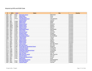 Airports by IATA and ICAO Code
# IATA ICAO Name City Country
6291 JRO HTKJ Kilimanjaro Airport Kilimanjaro Tanzania
6292 KIY HTKI Kilwa Airport Kilwa Tanzania
6293 LDI HTLI Kikwetu Airport Lindi Tanzania
6294 LKY HTLM Lake Manyara Airport Lake Manyara Tanzania
6295 LUY Lushoto Airport Lushoto Tanzania
6296 MBI HTMB Mbeya Airport Mbeya Tanzania
6297 MFA HTMA Mafia Airport Mafia Tanzania
6298 MUZ HTMU Musoma Airport Musoma Tanzania
6299 MWN HTMD Mwadui Airport Mwadui Tanzania
6300 MWZ HTMW Mwanza Airport Mwanza Tanzania
6301 MYW HTMT Mtwara Airport Mtwara Tanzania
6302 NCH HTNA Nachingwea Airport Nachingwea Tanzania
6303 PMA HTPE Wawi Airport Pemba Tanzania
6304 SEU HTSN Seronera Airport Seronera Tanzania
6305 SGX HTSO Songea Airport Songea Tanzania
6306 SHY HTSY Shinyanga Airport Shinyanga Tanzania
6307 SUT HTSU Sumbawanga Airport Sumbawanga Tanzania
6308 TBO HTTB Tabora Airport Tabora Tanzania
6309 TGT HTTG Tanga Airport Tanga Tanzania
6310 TKQ HTKA Kigoma Airport Kigoma Tanzania
6311 XMI HTMI Masasi Airport Masasi Tanzania
6312 ZNZ HTZA Kisauni Airport Zanzibar Tanzania
6313 BAO VTED Udorn Airport Ban Mak Khaen Thailand
6314 BFV VTUO Buri Ram Airport Buri Ram Thailand
6315 BKK VTBD Suvarnabhumi International Airport Bangkok Thailand
6316 CEI VTCT Chiang Rai Airport Chiang Rai Thailand
6317 CJM VTSE Chumphon Airport Chumphon Thailand
6318 CNX VTCC Chiang Mai International Airport Chiang Mai Thailand
6319 DMK VTBD Don Muang Airport Bangkok Thailand
6320 HDY VTSS Hat Yai Airport Hat Yai Thailand
6321 HGN VTCH Mae Hong Son Airport Mae Hong Son Thailand
6322 HHQ VTPH Hua Hin Airport Hua Hin Thailand
6323 HKT VTSP Phuket International Airport Phuket Thailand
6324 KBV VTSG Krabi Airport Krabi Thailand
6325 KDT Kamphangsaen Airport Kamphangsaen Thailand
6326 KKC VTUZ Khon Kaen Airport Khon Kaen Thailand
6327 KKM VTBH Lop Buri Airport Lop Buri Thailand
Prepared By : Tonight Page 171 of 246
 
