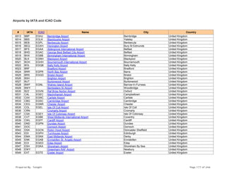 Airports by IATA and ICAO Code
# IATA ICAO Name City Country
6513 BBP EGHJ Bembridge Airport Bembridge United Kingdom
6514 BBS EGLK Blackbushe Airport Yateley United Kingdom
6515 BEB EGPL Benbecula Airport Benbecula United Kingdom
6516 BEQ EGXH Honington Airport Bury St Edmunds United Kingdom
6517 BFS EGAA Aldergrove International Airport Belfast United Kingdom
6518 BHD EGAC George Best Belfast City Airport Belfast United Kingdom
6519 BHX EGBB Birmingham International Airport Birmingham United Kingdom
6520 BLK EGNH Blackpool Airport Blackpool United Kingdom
6521 BOH EGHH Bournemouth International Airport Bournemouth United Kingdom
6522 BOL EGQB Bally Kelly Airport Bally Kelly United Kingdom
6523 BRF Bradford Airport Bradford United Kingdom
6524 BRR EGPR North Bay Airport Barra United Kingdom
6525 BRS EGGD Bristol Airport Bristol United Kingdom
6526 BSH Brighton Airport Brighton United Kingdom
6527 BUT Burtonwood Airport Burtonwood United Kingdom
6528 BWF EGNL Walney Island Airport Barrow-In-Furness United Kingdom
6529 BWY Bentwaters St Airport Woodbridge United Kingdom
6530 BZZ EGVN Raf Brize Norton Airport Oxford United Kingdom
6531 CAL EGEC Machrihanish Airport Campbeltown United Kingdom
6532 CAX EGNC Carlisle Airport Carlisle United Kingdom
6533 CBG EGSC Cambridge Airport Cambridge United Kingdom
6534 CEG EGNR Chester Airport Chester United Kingdom
6535 COL EGEL Isle Of Coll Airport Isle Of Coll United Kingdom
6536 CRN Cromarty Airport Cromarty United Kingdom
6537 CSA EGEY Isle Of Colonsay Airport Isle Of Colonsay United Kingdom
6538 CVT EGBE West Midlands International Airport Coventry United Kingdom
6539 CWL EGFF Cardiff Airport Cardiff United Kingdom
6540 DND EGPN Dundee Airport Dundee United Kingdom
6541 DOC Dornoch Airport Dornoch United Kingdom
6542 DSA EGCN Robin Hood Airport Doncaster Sheffield United Kingdom
6543 EDI EGPH Turnhouse Airport Edinburgh United Kingdom
6544 EMA EGNX East Midlands Airport Derby United Kingdom
6545 ENK EGAB Enniskillen St. Angelo Airport Enniskillen United Kingdom
6546 EOI EGED Eday Airport Eday United Kingdom
6547 ESH EGKA Shoreham Airport Shoreham By Sea United Kingdom
6548 EWY Greenham RAF Airport Newbury United Kingdom
6549 EXT EGTE Exeter Airport Exeter United Kingdom
Prepared By : Tonight Page 177 of 246
 