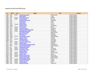 Airports by IATA and ICAO Code
# IATA ICAO Name City Country
6550 FAB EGLF Farnborough Airport Farnborough United Kingdom
6551 FEA Fetlar Airport Fetlar United Kingdom
6552 FFD EGVA RAF Station Airport Fairford United Kingdom
6553 FIE EGEF Fair Isle Airport Fair Isle United Kingdom
6554 FKH Sculthorp RAF Airport Fakenham United Kingdom
6555 FLH Flotta Airport Flotta United Kingdom
6556 FOA Foula Airport Foula United Kingdom
6557 FSS EGQK Kinloss Airport Forres United Kingdom
6558 FWM Heliport Airport Fort William United Kingdom
6559 FZO EGTG Filton Airport Bristol United Kingdom
6560 GCI EGJB Guernsey Airport Guernsey United Kingdom
6561 GLA EGPF Glasgow International Airport Glasgow United Kingdom
6562 GLO EGBJ Gloucestershire Airport Gloucester United Kingdom
6563 GQJ RAF Station Airport Machrihanish United Kingdom
6564 GSY Binbrook Airport Grimsby United Kingdom
6565 GXH NAF Airport Mildenhall United Kingdom
6566 HAW EGFE Haverfordwest Airport Haverfordwest United Kingdom
6567 HEN Hendon Airport Hendon United Kingdom
6568 HLY EGOV Anglesey Airport Holyhead United Kingdom
6569 HOY Hoy Island Airport Hoy Island United Kingdom
6570 HRT KHRT Linton-On-Ouse Airport Harrogate United Kingdom
6571 HTF EGTH Hatfield Airport Hatfield United Kingdom
6572 HUY EGNJ Humberside International Airport Humberside United Kingdom
6573 HYC High Wycombe Airport High Wycombe United Kingdom
6574 ILY EGPI Glenegedale Airport Islay United Kingdom
6575 INV EGPE Inverness Airport Inverness United Kingdom
6576 IOM EGNS Ronaldsway Airport Isle Of Man United Kingdom
6577 IPW Ipswich Airport Ipswich United Kingdom
6578 ISC EGHE St Marys Airport Isles Of Scilly United Kingdom
6579 JER EGJJ Jersey Airport Jersey United Kingdom
6580 KNF EGYM Marham RAF Airport Kings Lynn United Kingdom
6581 KOI EGPA Orkney Island Airport Orkney Island United Kingdom
6582 KYN Milton Keynes Airport Milton Keynes United Kingdom
6583 LBA EGNM Leeds/bradford Airport Leeds United Kingdom
6584 LCY EGLC London City Airport London United Kingdom
6585 LDY EGAE Eglinton Airport Derry United Kingdom
6586 LEQ EGHC Lands End Airport Lands End United Kingdom
Prepared By : Tonight Page 178 of 246
 
