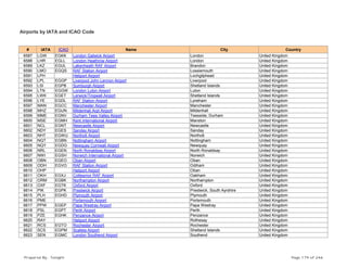 Airports by IATA and ICAO Code
# IATA ICAO Name City Country
6587 LGW EGKK London Gatwick Airport London United Kingdom
6588 LHR EGLL London Heathrow Airport London United Kingdom
6589 LKZ EGUL Lakenheath RAF Airport Brandon United Kingdom
6590 LMO EGQS RAF Station Airport Lossiemouth United Kingdom
6591 LPH Heliport Airport Lochgilphead United Kingdom
6592 LPL EGGP Liverpool John Lennon Airport Liverpool United Kingdom
6593 LSI EGPB Sumburgh Airport Shetland Islands United Kingdom
6594 LTN EGGW London Luton Airport Luton United Kingdom
6595 LWK EGET Lerwick/Tingwall Airport Shetland Islands United Kingdom
6596 LYE EGDL RAF Station Airport Lyneham United Kingdom
6597 MAN EGCC Manchester Airport Manchester United Kingdom
6598 MHZ EGUN Mildenhall Arpt Airport Mildenhall United Kingdom
6599 MME EGNV Durham Tees Valley Airport Teesside, Durham United Kingdom
6600 MSE EGMH Kent International Airport Manston United Kingdom
6601 NCL EGNT Newcastle Airport Newcastle United Kingdom
6602 NDY EGES Sanday Airport Sanday United Kingdom
6603 NHT EGWU Northolt Airport Northolt United Kingdom
6604 NQT EGBN Nottingham Airport Nottingham United Kingdom
6605 NQY EGDG Newquay Cornwall Airport Newquay United Kingdom
6606 NRL EGEN North Ronaldsay Airport North Ronaldsay United Kingdom
6607 NWI EGSH Norwich International Airport Norwich United Kingdom
6608 OBN EGEO Oban Airport Oban United Kingdom
6609 ODH EGVO RAF Station Airport Odiham United Kingdom
6610 OHP Heliport Airport Oban United Kingdom
6611 OKH EGXJ Cottesmor RAF Airport Oakham United Kingdom
6612 ORM EGBK Northampton Airport Northampton United Kingdom
6613 OXF EGTK Oxford Airport Oxford United Kingdom
6614 PIK EGPK Prestwick Airport Prestwick, South Ayrshire United Kingdom
6615 PLH EGHD Plymouth Airport Plymouth United Kingdom
6616 PME Portsmouth Airport Portsmouth United Kingdom
6617 PPW EGEP Papa Westray Airport Papa Westray United Kingdom
6618 PSL EGPT Perth Airport Perth United Kingdom
6619 PZE EGHK Penzance Airport Penzance United Kingdom
6620 RAY Heliport Airport Rothesay United Kingdom
6621 RCS EGTO Rochester Airport Rochester United Kingdom
6622 SCS EGPM Scatsta Airport Shetland Islands United Kingdom
6623 SEN EGMC London Southend Airport Southend United Kingdom
Prepared By : Tonight Page 179 of 246
 
