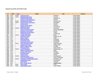 Airports by IATA and ICAO Code
# IATA ICAO Name City Country
6957 CDS KCDS Childress Airport Childress United States
6958 CDV PACV Mudhole Smith Airport Cordova United States
6959 CDW Caldwell Wright Airport Caldwell, NJ United States
6960 CEA Cessna Aircraft Field Airport Wichita United States
6961 CEC KCEC Mc Namara Fld Airport Crescent City United States
6962 CEF KCEF Westover Metro Arpt Airport Springfield United States
6963 CEM Central Airport Central United States
6964 CEU Oconee County Airport Clemson United States
6965 CEV Mettle Field Airport Connersville United States
6966 CEW KCEW Bob Sikes Airport Crestview United States
6967 CEX Chena Hot Springs Airport Chena Hot Springs United States
6968 CEY Calloway County Airport Murray United States
6969 CEZ Montezuma County Airport Cortez United States
6970 CFA Coffee Point Airport Coffee Point United States
6971 CFD KCFD Coulter Field Airport Bryan United States
6972 CFK Chefornak Airport Chefornak, AK United States
6973 CFT Morenci Airport Clifton United States
6974 CFV Municipal Airport Coffeyville United States
6975 CGE Cambridge Airport Cambridge United States
6976 CGF Cuyahoga County Airport Cleveland United States
6977 CGI KCGI Cape Girardeau Airport Cape Girardeau United States
6978 CGS College Park Airport College Park United States
6979 CGX Merrill C Meigs Airport Chicago United States
6980 CGZ Municipal Airport Casa Grande United States
6981 CHA KCHA Lovell Field Airport Chattanooga, TN United States
6982 CHD Williams Gateway Airport Mesa United States
6983 CHI Chicago FSS Airport Chicago United States
6984 CHK Municipal Airport Chickasha United States
6985 CHL Challis Airport Challis United States
6986 CHO KCHO Albemarle Airport Charlottesville United States
6987 CHP Circle Hot Springs Airport Circle Hot Springs United States
6988 CHS KCHS Charleston, AFB Municipal Airport Charleston, SC United States
6989 CHU Chuathbaluk Airport Chuathbaluk United States
6990 CHZ State Airport Chiloquin United States
6991 CIB Ap In The Sky Airport Catalina Island United States
6992 CIC KCIC Chico Airport Chico United States
6993 CID KCID Cedar Rapids Airport Cedar Rapids United States
Prepared By : Tonight Page 189 of 246
 