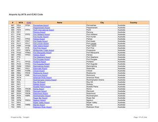 Airports by IATA and ICAO Code
# IATA ICAO Name City Country
667 PEA YPSH Penneshaw Airport Penneshaw Australia
668 PEP Peppimenarti Airport Peppimenarti Australia
669 PER YPPH Perth International Airport Perth Australia
670 PEY Penong Airport Penong Australia
671 PHE YPPD Port Hedland Airport Port Hedland Australia
672 PHJ Port Hunter Airport Port Hunter Australia
673 PKE YPKS Parkes Airport Parkes Australia
674 PKT YPKT Port Keats Airport Port Keats Australia
675 PLO YPLC Port Lincoln Airport Port Lincoln Australia
676 PMK YPAM Palm Island Airport Palm Island Australia
677 PPI YPIR Port Pirie Airport Port Pirie Australia
678 PPP YBPN Whitsunday Coast Airport Proserpine Australia
679 PQQ YPMQ Port Macquarie Airport Port Macquarie Australia
680 PRD YPDO Pardoo Airport Pardoo Australia
681 PTE Port Stephens Airport Port Stephens Australia
682 PTI Port Douglas Airport Port Douglas Australia
683 PTJ YPOD Portland Airport Portland Australia
684 PUG YPAG Port Augusta Airport Port Augusta Australia
685 RAM YRNG Ramingining Airport Ramingining Australia
686 RBC YROI Robinvale Airport Robinvale Australia
687 RBS YORB Orbost Airport Orbost Australia
688 RBU YROE Roebourne Airport Roebourne Australia
689 RCM YSRI Richmond Airport Richmond Australia
690 RCN American River Airport American River Australia
691 RDA Rockhampton Downs Airport Rockhampton Downs Australia
692 RHL Roy Hill Airport Roy Hill Australia
693 RKY Rokeby Airport Rokeby Australia
694 RLP Rosella Plains Airport Rosella Plains Australia
695 RMA YROM Roma Airport Roma Australia
696 RMK YREN Renmark Airport Renmark Australia
697 ROH YROB Robinhood Airport Robinhood Australia
698 ROK YBRK Rockhampton Airport Rockhampton Australia
699 RPB Roper Bar Airport Roper Bar Australia
700 RPM YNGU Ngukurr Airport Ngukurr Australia
701 RPV Roper Valley Airport Roper Valley Australia
702 RRE YMRE Marree Airport Marree Australia
703 RRV Robinson River Airport Robinson River Australia
Prepared By : Tonight Page 19 of 246
 