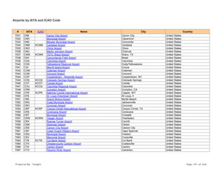 Airports by IATA and ICAO Code
# IATA ICAO Name City Country
7031 CNE Canon City Airport Canon City United States
7032 CNH Municipal Airport Claremont United States
7033 CNK Blosser Municipal Airport Concordia United States
7034 CNM KCNM Carlsbad Airport Carlsbad United States
7035 CNO Chino Airport Chino United States
7036 CNU Martin Johnson Airport Chanute United States
7037 CNW KCNW TSTC Waco Airport Waco, TX United States
7038 CNY Canyonlands Field Airport Moab United States
7039 COA Columbia Airport Columbia United States
7040 COD Yellowstone Regional Airport Cody/Yellowstone United States
7041 COI Merritt Island Airport Cocoa United States
7042 COM Coleman Airport Coleman United States
7043 CON Concord Airport Concord United States
7044 COP Cooperstown - Westville Airport Cooperstown, NY United States
7045 COS KCOS Colorado Springs Airport Colorado Springs United States
7046 COT KCOT Cotulla Airport Cotulla United States
7047 COU KCOU Columbia Regional Airport Columbia United States
7048 CPM Compton Airport Compton, CA United States
7049 CPR KCPR Natrona County International Airport Casper, WY United States
7050 CPS St. Louis Downtown Airport St Louis, Il United States
7051 CRE Grand Strand Airport Myrtle Beach United States
7052 CRG Craig Municipal Airport Jacksonville United States
7053 CRO Corcoran Airport Corcoran United States
7054 CRP KCRP Corpus Christi International Airport Corpus Christi, TX United States
7055 CRS Corsicana Airport Corsicana United States
7056 CRT Municipal Airport Crossett United States
7057 CRW KCRW Yeager Airport Charleston United States
7058 CRX Roscoe Turner Airport Corinth United States
7059 CSM Sherman Airport Clinton United States
7060 CSN Carson City Airport Carson City United States
7061 CSP Coast Guard Heliport Airport Cape Spencer United States
7062 CSQ Municipal Airport Creston United States
7063 CSV Memorial Airport Crossville United States
7064 CTB KCTB Cut Bank Airport Cut Bank United States
7065 CTH Chestercounty Carlson Airport Coatesville United States
7066 CTK Canton Airport Canton United States
7067 CTO Peconic River Airport Calverton United States
Prepared By : Tonight Page 191 of 246
 