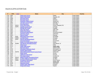Airports by IATA and ICAO Code
# IATA ICAO Name City Country
7142 DNE Dallas North Airport Dallas United States
7143 DNL Daniel Field Airport Augusta, GA United States
7144 DNN Municipal Airport Dalton United States
7145 DNS Municipal Airport Denison United States
7146 DNT Downtown Heliport Airport Santa Ana United States
7147 DNV Vermilion County Airport Danville, IL United States
7148 DOF Dora Bay Airport Dora Bay United States
7149 DOV KDOV Dover AFB Airport Dover-Cheswold, DE United States
7150 DPA KDPA Dupage County Airport Chicago United States
7151 DPG Michael AAF Airport Dugway United States
7152 DPK Deer Park Airport Deer Park United States
7153 DRA Desert Rock Airport Mercury United States
7154 DRE Drummond Island Airport Drummond Island United States
7155 DRF Drift River Airport Drift River United States
7156 DRG Deering Airport Deering United States
7157 DRI KDRI Beauregard Parish Airport De Ridder United States
7158 DRO KDRO La Plata Airport Durango United States
7159 DRT KDRT Del Rio International Airport Del Rio United States
7160 DRU Drummond Airport Drummond United States
7161 DSI Destin-Fort Walton Beach Airport Destin United States
7162 DSM KDSM Des Moines International Airport Des Moines, IA United States
7163 DTA Delta Airport Delta United States
7164 DTH Death Valley Airport Death Valley United States
7165 DTL Municipal Airport Detroit Lakes United States
7166 DTN Shreveport Downtown Airport Shreveport, LA United States
7167 DTR Decatur Island Airport Decatur Island United States
7168 DTW KDTW Detroit Metropolitan Wayne County Airport Detroit, MI United States
7169 DUA Eaker Airport Durant United States
7170 DUC Halliburton Field Airport Duncan United States
7171 DUF Pine Island Airport Corolla, NC United States
7172 DUG KDUG Bisbee Douglas International Airport Douglas United States
7173 DUJ KDUJ Du Bois-Jefferson County Airport Du Bois United States
7174 DUT PADU Emergency Field Airport Dutch Harbor United States
7175 DVL Devils Lake Airport Devils Lake United States
7176 DVN Davenport Airport Davenport United States
7177 DVT Phoenix Deer Valley Airport Phoenix United States
7178 DWF Wright AFB Airport Dayton United States
Prepared By : Tonight Page 194 of 246
 