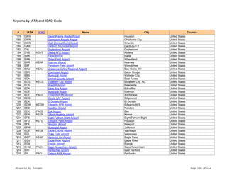 Airports by IATA and ICAO Code
# IATA ICAO Name City Country
7179 DWH David Wayne Hooks Airport Houston United States
7180 DWN Downtown Airpark Airport Oklahoma City United States
7181 DWS Walt Disney World Airport Orlando United States
7182 DXR Danbury Municipal Airport Danbury, CT United States
7183 DYL Doylestown Airport Doylestown United States
7184 DYS KDYS Dyess AFB Airport Abilene United States
7185 EAA Eagle Airport Eagle United States
7186 EAN Phifer Field Airport Wheatland United States
7187 EAR KEAR Kearney Airport Kearney United States
7188 EAT Pangborn Field Airport Wenatchee United States
7189 EAU KEAU Chippewa Valley Regional Airport Eau Claire, WI United States
7190 EBR Downtown Airport Baton Rouge United States
7191 EBS Municipal Airport Webster City United States
7192 ECA Emmet County Airport East Tawas United States
7193 ECG KECG Elizabeth City Airport Elizabeth City, NC United States
7194 ECS Mondell Airport Newcastle United States
7195 EDA Edna Bay Airport Edna Bay United States
7196 EDE Municipal Airport Edenton United States
7197 EDF PAED Elmendorf Afb Airport Anchorage United States
7198 EDG Weide AAF Airport Edgewood United States
7199 EDK El Dorado Airport El Dorado United States
7200 EDW KEDW Edwards AFB Airport Edwards AFB United States
7201 EED Needles Airport Needles United States
7202 EEK PAEE Eek Airport Eek United States
7203 EEN KEEN Dillant-Hopkins Airport Keene United States
7204 EFB Eight Fathom Bight Airport Eight Fathom Bight United States
7205 EFD KEFD Ellington Field Airport Houston United States
7206 EFK Newport Airport Newport United States
7207 EFW Municipal Airport Jefferson United States
7208 EGE KEGE Eagle County Airport Vail/Eagle United States
7209 EGI Duke Field Airport Valparaiso United States
7210 EGP KEGP Maverick Co Airport Eagle Pass United States
7211 EGV Eagle River Airport Eagle River United States
7212 EGX Egegik Airport Egegik United States
7213 EHM PAEH Cape Newenham Airport Cape Newenham United States
7214 EHT Rentschler Airport East Hartford United States
7215 EIL PAEI Eielson AFB Airport Fairbanks United States
Prepared By : Tonight Page 195 of 246
 