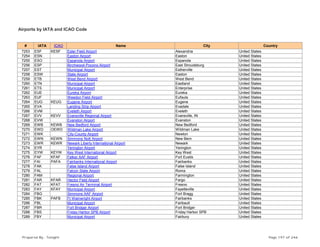 Airports by IATA and ICAO Code
# IATA ICAO Name City Country
7253 ESF KESF Esler Field Airport Alexandria United States
7254 ESN Easton Airport Easton United States
7255 ESO Espanola Airport Espanola United States
7256 ESP Birchwood-Pocono Airport East Stroudsburg United States
7257 EST Municipal Airport Estherville United States
7258 ESW State Airport Easton United States
7259 ETB West Bend Airport West Bend United States
7260 ETN Municipal Airport Eastland United States
7261 ETS Municipal Airport Enterprise United States
7262 EUE Eureka Airport Eureka United States
7263 EUF Weedon Field Airport Eufaula United States
7264 EUG KEUG Eugene Airport Eugene United States
7265 EVA Landing Strip Airport Evadale United States
7266 EVM Eveleth Airport Eveleth United States
7267 EVV KEVV Evansville Regional Airport Evansville, IN United States
7268 EVW Evanston Airport Evanston United States
7269 EWB KEWB New Bedford Airport New Bedford United States
7270 EWD OEWD Wildman Lake Airport Wildman Lake United States
7271 EWK City-County Airport Newton United States
7272 EWN KEWN Simmons Nott Airport New Bern United States
7273 EWR KEWR Newark Liberty International Airport Newark United States
7274 EYR Yerington Airport Yerington United States
7275 EYW KEYW Key West International Airport Key West United States
7276 FAF KFAF Felker AAF Airport Fort Eustis United States
7277 FAI PAFA Fairbanks International Airport Fairbanks United States
7278 FAK False Island Airport False Island United States
7279 FAL Falcon State Airport Roma United States
7280 FAM Regional Airport Farmington United States
7281 FAR KFAR Hector Field Airport Fargo United States
7282 FAT KFAT Fresno Air Terminal Airport Fresno United States
7283 FAY KFAY Municipal Airport Fayetteville United States
7284 FBG Simmons AAF Airport Fort Bragg United States
7285 FBK PAFB Ft Wainwright Airport Fairbanks United States
7286 FBL Municipal Airport Faribault United States
7287 FBR Fort Bridger Airport Fort Bridger United States
7288 FBS Friday Harbor SPB Airport Friday Harbor SPB United States
7289 FBY Municipal Airport Fairbury United States
Prepared By : Tonight Page 197 of 246
 