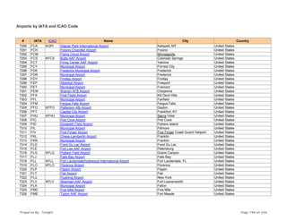 Airports by IATA and ICAO Code
# IATA ICAO Name City Country
7290 FCA KGPI Glacier Park International Airport Kalispell, MT United States
7291 FCH Fresno-Chandler Airport Fresno United States
7292 FCM Flying Cloud Airport Minneapolis United States
7293 FCS KFCS Butts AAF Airport Colorado Springs United States
7294 FCT Firing Center AAF Airport Yakima United States
7295 FCY Municipal Airport Forrest City United States
7296 FDK Frederick Municipal Airport Frederick United States
7297 FDR Municipal Airport Frederick United States
7298 FDY Findlay Airport Findlay United States
7299 FEP Albertus Airport Freeport United States
7300 FET Municipal Airport Fremont United States
7301 FEW Warren AFB Airport Cheyenne United States
7302 FFA First Flight Airport Kill Devil Hills United States
7303 FFL Municipal Airport Fairfield United States
7304 FFM Fergus Falls Airport Fergus Falls United States
7305 FFO KFFO Patterson Afb Airport Dayton United States
7306 FFT Capital City Airport Frankfort, KY United States
7307 FHU KFHU Municipal Airport Sierra Vista United States
7308 FIC Fire Cove Airport Fire Cove United States
7309 FID Elizabeth Field Airport Fishers Island United States
7310 FIL Municipal Airport Fillmore United States
7311 FIV Five Finger Airport Five Finger Coast Guard Heliport United States
7312 FKL Chess-Lambertin Airport Franklin United States
7313 FKN Municipal Airport Franklin United States
7314 FLD Fond Du Lac Airport Fond Du Lac United States
7315 FLE Fort Lee AAF Airport Petersburg United States
7316 FLG KFLG Pulliam Field Airport Grand Canyon United States
7317 FLJ Falls Bay Airport Falls Bay United States
7318 FLL KFLL Fort Lauderdale/hollywood International Airport Fort Lauderdale, FL United States
7319 FLO KFLO Florence Airport Florence United States
7320 FLP Flippin Airport Flippin United States
7321 FLT Flat Airport Flat United States
7322 FLU Flushing Airport New York United States
7323 FLV KFLV Sherman AAF Airport Fort Leavenworth United States
7324 FLX Municipal Airport Fallon United States
7325 FMC Five Mile Airport Five Mile United States
7326 FME Tipton AAF Airport Fort Meade United States
Prepared By : Tonight Page 198 of 246
 