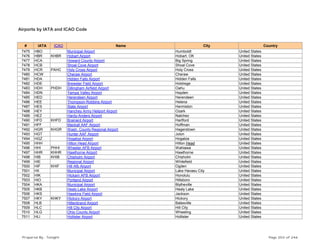 Airports by IATA and ICAO Code
# IATA ICAO Name City Country
7475 HBO Municipal Airport Humboldt United States
7476 HBR KHBR Hobart Airport Hobart, OK United States
7477 HCA Howard County Airport Big Spring United States
7478 HCB Shoal Cove Airport Shoal Cove United States
7479 HCR PAHC Holy Cross Airport Holy Cross United States
7480 HCW Cheraw Airport Cheraw United States
7481 HDA Hidden Falls Airport Hidden Falls United States
7482 HDE Brewster Field Airport Holdrege United States
7483 HDH PHDH Dillingham Airfield Airport Oahu United States
7484 HDN Yampa Valley Airport Hayden United States
7485 HED Herendeen Airport Herendeen United States
7486 HEE Thompson-Robbins Airport Helena United States
7487 HES State Airport Hermiston United States
7488 HEY Hanchey Army Heliport Airport Ozark United States
7489 HEZ Hardy-Anders Airport Natchez United States
7490 HFD KHFD Brainard Airport Hartford United States
7491 HFF Mackall AAF Airport Hoffman United States
7492 HGR KHGR Wash. County Regional Airport Hagerstown United States
7493 HGT Hunter AAF Airport Jolon United States
7494 HGZ Hogatza Airport Hogatza United States
7495 HHH Hilton Head Airport Hilton Head United States
7496 HHI PHHI Wheeler AFB Airport Wahiawa United States
7497 HHR KHHR Hawthorne Airport Hawthorne United States
7498 HIB KHIB Chisholm Airport Chisholm United States
7499 HIE Regional Airport Whitefield United States
7500 HIF KHIF Hill Afb Airport Ogden United States
7501 HII Municipal Airport Lake Havasu City United States
7502 HIK Hickam AFB Airport Honolulu United States
7503 HIO Portland Airport Hillsboro United States
7504 HKA Municipal Airport Blytheville United States
7505 HKB Healy Lake Airport Healy Lake United States
7506 HKS Hawkins Field Airport Jackson United States
7507 HKY KHKY Hickory Airport Hickory United States
7508 HLB Hillenbrand Airport Batesville United States
7509 HLC Hill City Airport Hill City United States
7510 HLG Ohio County Airport Wheeling United States
7511 HLI Hollister Airport Hollister United States
Prepared By : Tonight Page 203 of 246
 