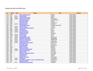 Airports by IATA and ICAO Code
# IATA ICAO Name City Country
7512 HLM Park Township Airport Holland United States
7513 HLN KHLN Helena Airport Helena United States
7514 HLR KHLR Fort Hood AAF Airport Killeen United States
7515 HMN KHMN Holloman AFB Airport Alamogordo United States
7516 HMS Homeshore Airport Homeshore AK United States
7517 HMT Ryan Field Airport Hemet United States
7518 HNB Municipal Airport Huntingburg United States
7519 HNC KHSE Hatteras Airport Hatteras United States
7520 HNE Tahneta Pass Airport Tahneta Pass Lodge United States
7521 HNH PAOH Hoonah Airport Hoonah United States
7522 HNL PHNL Honolulu International Airport Honolulu United States
7523 HNM PHHN Hana Airport Hana United States
7524 HNS PAHN Municipal Airport Haines United States
7525 HOB KHOB Lea County Airport Hobbs United States
7526 HOL Holikachu Airport Holikachu United States
7527 HOM PAHO Homer Airport Homer United States
7528 HON KHON Howes Airport Huron United States
7529 HOP KHOP Campbell AAF Airport Hopkinsville United States
7530 HOT KHOT Memorial Field Airport Hot Springs United States
7531 HOU KHOU William P Hobby Airport Houston, TX United States
7532 HPB PAHP Hooper Bay Airport Hooper Bay United States
7533 HPN KHPN Westchester County Airport White Plains United States
7534 HPT Municipal Airport Hampton United States
7535 HPV Princeville Airport Kauai Island United States
7536 HPY Baytown Airport Baytown United States
7537 HQM Bowerman Airport Hoquiam United States
7538 HRL KHRL Valley International Airport Harlingen United States
7539 HRO KHRO Boone County Airport Harrison United States
7540 HSB Raleigh Airport Harrisburg United States
7541 HSH Henderson Sky Harbor Airport Las Vegas United States
7542 HSI Hastings Airport Hastings United States
7543 HSL Huslia Airport Huslia United States
7544 HSP Ingalls Field Airport Hot Springs United States
7545 HST KHST AFB Airport Homestead United States
7546 HSV KHSV Huntsville International - Carl T. Jones Field Airport Huntsville, AL United States
7547 HTH Hawthorne Airport Hawthorne United States
7548 HTL KHTL Roscommon County Airport Houghton United States
Prepared By : Tonight Page 204 of 246
 