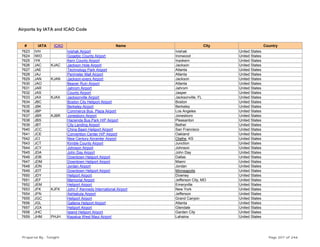 Airports by IATA and ICAO Code
# IATA ICAO Name City Country
7623 IVH Ivishak Airport Ivishak United States
7624 IWD Gogebic County Airport Ironwood United States
7625 IYK Kern County Airport Inyokern United States
7626 JAC KJAC Jackson Hole Airport Jackson United States
7627 JAE Technology Park Airport Atlanta United States
7628 JAJ Perimeter Mall Airport Atlanta United States
7629 JAN KJAN Jackson-evers Airport Jackson United States
7630 JAO Beaver Ruin Airport Atlanta United States
7631 JAR Jahrom Airport Jahrom United States
7632 JAS County Airport Jasper United States
7633 JAX KJAX Jacksonville Airport Jacksonville, FL United States
7634 JBC Boston City Heliport Airport Boston United States
7635 JBK Berkeley Airport Berkeley United States
7636 JBP Commerce Bus. Plaza Airport Los Angeles United States
7637 JBR KJBR Jonesboro Airport Jonesboro United States
7638 JBS Hacienda Bus.Park H/P Airport Pleasanton United States
7639 JBT City Landing Airport Bethel United States
7640 JCC China Basin Heliport Airport San Francisco United States
7641 JCE Convention Center H/P Airport Oakland United States
7642 JCI New Century Aircenter Airport Olathe, KS United States
7643 JCT Kimble County Airport Junction United States
7644 JCY Johnson Airport Johnson United States
7645 JDA John Day Airport John Day United States
7646 JDB Downtown Heliport Airport Dallas United States
7647 JDM Downtown Heliport Airport Miami United States
7648 JDN Jordan Airport Jordan United States
7649 JDT Downtown Heliport Airport Minneapolis United States
7650 JDY Heliport Airport Downey United States
7651 JEF Memorial Airport Jefferson City, MO United States
7652 JEM Heliport Airport Emeryville United States
7653 JFK KJFK John F Kennedy International Airport New York United States
7654 JFN Ashtabula Airport Jefferson United States
7655 JGC Heliport Airport Grand Canyon United States
7656 JGL Galleria Heliport Airport Atlanta United States
7657 JGX Heliport Airport Glendale United States
7658 JHC Island Heliport Airport Garden City United States
7659 JHM PHJH Kapalua West Maui Airport Lahaina United States
Prepared By : Tonight Page 207 of 246
 