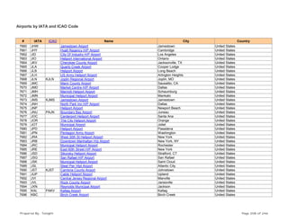 Airports by IATA and ICAO Code
# IATA ICAO Name City Country
7660 JHW Jamestown Airport Jamestown United States
7661 JHY Hyatt Regency H/P Airport Cambridge United States
7662 JID City Of Industry H/P Airport Los Angeles United States
7663 JIO Heliport International Airport Ontario United States
7664 JKV Cherokee County Airport Jacksonville, TX United States
7665 JLA Quartz Creek Airport Cooper Lodge United States
7666 JLB Heliport Airport Long Beach United States
7667 JLH US Army Heliport Airport Arlington Heights United States
7668 JLN KJLN Joplin Regional Airport Joplin, MO United States
7669 JMC Marin County Airport Sausalito, CA United States
7670 JMD Market Centre H/P Airport Dallas United States
7671 JMH Marriott Heliport Airport Schaumburg United States
7672 JMN Municipal Heliport Airport Mankato United States
7673 JMS KJMS Jamestown Airport Jamestown United States
7674 JNH North Park Inn H/P Airport Dallas United States
7675 JNP Heliport Airport Newport Beach United States
7676 JNU PAJN Boundary Bay Airport Juneau United States
7677 JOC Centerport Heliport Airport Santa Ana United States
7678 JOR The City Heliport Airport Orange United States
7679 JOT Municipal Airport Joliet United States
7680 JPD Heliport Airport Pasadena United States
7681 JPN Pentagon Army Airport Washington United States
7682 JRA West 30th St Heliport Airport New York United States
7683 JRB Downtown Manhattan H/p Airport New York, NY United States
7684 JRC Municipal Heliport Airport Rochester United States
7685 JRE East 60th Street H/P Airport New York United States
7686 JSD Sikorsky Heliport Airport Stratford, CT United States
7687 JSG San Rafael H/P Airport San Rafael United States
7688 JSK Municipal Heliport Airport Saint Cloud United States
7689 JSL Steel Pier Hlpt Airport Atlantic City United States
7690 JST KJST Cambria County Airport Johnstown United States
7691 JUP Cable Heliport Airport Upland United States
7692 JVI Central Jersey Regional Airport Manville United States
7693 JVL Rock County Airport Janesville United States
7694 JXN Reynolds Municipal Airport Jackson United States
7695 KAL PAKV Kaltag Airport Kaltag United States
7696 KBC Birch Creek Airport Birch Creek United States
Prepared By : Tonight Page 208 of 246
 