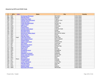 Airports by IATA and ICAO Code
# IATA ICAO Name City Country
7697 KBE Hot Springs SPB Airport Bell Island United States
7698 KBK Klag Bay Airport Klag Bay United States
7699 KBW Chignik Bay Airport Chignik United States
7700 KCC Coffman Cove SPB Airport Coffman Cove United States
7701 KCG Fisheries Airport Chignik United States
7702 KCK Fairfax Municipal Airport Kansas City United States
7703 KCL Lagoon Airport Chignik United States
7704 KCN SPB Airport Chernofski United States
7705 KCQ Chignik Airport Chignik United States
7706 KCR Colorado Creek Airport Colorado Creek United States
7707 KDK Municipal Airport Kodiak United States
7708 KEB Nanwalek Airport Nanwalek United States
7709 KEH Kenmore Air Harbor Airport Kenmore Air Harbor United States
7710 KEK Ekwok Airport Ekwok United States
7711 KEU Kelly Bar Airport Kelly Bar United States
7712 KFP PAKF False Pass Airport False Pass United States
7713 KGK New Koliganek Airport New Koliganek United States
7714 KGX Grayling Airport Grayling United States
7715 KGZ Glacier Creek Airport Glacier Creek United States
7716 KIB SPB Airport Ivanof Bay United States
7717 KIC Mesa Del Rey Airport King City United States
7718 KIP Kickapoo Airport Wichita Falls United States
7719 KKA Koyuk Airport Koyuk United States
7720 KKB SPB Airport Kitoi Bay United States
7721 KKH Kongiganak Airport Kongiganak United States
7722 KKI Spb Airport Akiachak United States
7723 KKK Kalakaket AFS Airport Kalakaket United States
7724 KKL Karluk Lake SPB Airport Karluk Lake United States
7725 KKT Kentland Airport Kentland United States
7726 KKU Ekuk Airport Ekuk United States
7727 KLG PALG Municipal Airport Kalskag United States
7728 KLL Levelock Airport Levelock United States
7729 KLN Larsen SPB Airport Larsen Bay United States
7730 KLP Kelp Bay Airport Kelp Bay United States
7731 KLS Longview Airport Kelso United States
7732 KLW Klawock Airport Klawock United States
7733 KMO Manokotak SPB Airport Manokotak United States
Prepared By : Tonight Page 209 of 246
 