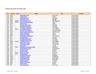 Airports by IATA and ICAO Code
# IATA ICAO Name City Country
7734 KMY Moser Bay Airport Moser Bay United States
7735 KNB Kanab Airport Kanab United States
7736 KNK Kakhonak Airport Kakhonak United States
7737 KNT Municipal Airport Kennett United States
7738 KNW PANW New Stuyahok Airport New Stuyahok United States
7739 KOA PHKO Kona International Airport Kona, HI United States
7740 KOT Kotlik Airport Kotlik United States
7741 KOY Olga Bay SPB Airport Olga Bay United States
7742 KOZ Ouzinkie SPB Airport Ouzinkie United States
7743 KPB Point Baker SPB Airport Point Baker United States
7744 KPC PAPC Port Clarence Airport Port Clarence United States
7745 KPD King Of Prussia Airport King Of Prussia United States
7746 KPH Pauloff Harbor SPB Airport Pauloff Harbor United States
7747 KPK Parks SPB Airport Parks United States
7748 KPN Kipnuk SPB Airport Kipnuk United States
7749 KPR Port Williams SPB Airport Port Williams United States
7750 KPT Jackpot Airport Jackpot United States
7751 KPV Perryville SPB Airport Perryville United States
7752 KPY Port Bailey SPB Airport Port Bailey United States
7753 KSM PASM Saint Marys Airport Saint Marys United States
7754 KSR Federal No 1 Airport Sandy River United States
7755 KTB Thorne Bay Airport Thorne Bay United States
7756 KTH SPB Airport Tikchik United States
7757 KTN PAKT Ketchikan International Airport Ketchikan United States
7758 KTS Brevig Mission Airport Teller Mission United States
7759 KUK Kasigluk Airport Kasigluk United States
7760 KUY Kamusi Airport Kamusi United States
7761 KVC PAVC King Cove Airport King Cove United States
7762 KVL PAVL Kivalina Airport Kivalina United States
7763 KWF Waterfall SPB Airport Waterfall United States
7764 KWK Kwigillingok Airport Kwigillingok United States
7765 KWN Kwinhagak Airport Quinhagak United States
7766 KWP Village SPB Airport West Point United States
7767 KWT Kwethluk Airport Kwethluk United States
7768 KXA Kasaan SPB Airport Kasaan United States
7769 KYK Karluk Airport Karluk United States
7770 KYL Port Largo Airport Key Largo United States
Prepared By : Tonight Page 210 of 246
 