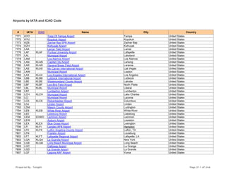 Airports by IATA and ICAO Code
# IATA ICAO Name City Country
7771 KYO Topp Of Tampa Airport Tampa United States
7772 KYU Koyukuk Airport Koyukuk United States
7773 KZB Zachar Bay SPB Airport Zachar Bay United States
7774 KZH Kizhuyak Airport Kizhuyak United States
7775 LAA Lamar Field Airport Lamar United States
7776 LAF KLAF Purdue University Airport Lafayette United States
7777 LAL Municipal Airport Lakeland United States
7778 LAM Los Alamos Airport Los Alamos United States
7779 LAN KLAN Capital City Airport Lansing United States
7780 LAR KLAR General Brees Field Airport Laramie United States
7781 LAS KLAS Mc Carran International Airport Las Vegas United States
7782 LAW Municipal Airport Lawton United States
7783 LAX KLAX Los Angeles International Airport Los Angeles United States
7784 LBB KLBB Lubbock International Airport Lubbock United States
7785 LBE KLBE Westmoreland County Airport Latrobe United States
7786 LBF KLBF Lee Bird Field Airport North Platte United States
7787 LBL KLBL Municipal Airport Liberal United States
7788 LBT Lumberton Airport Lumberton United States
7789 LCH KLCH Municipal Airport Lake Charles United States
7790 LCI Municipal Airport Laconia United States
7791 LCK KLCK Rickenbacker Airport Columbus United States
7792 LDJ Linden Airport Linden United States
7793 LDM Mason County Airport Ludington United States
7794 LEB KLEB White River Airport White River United States
7795 LEE Leesburg Airport Leesburg United States
7796 LEM EDWD Lemmon Airport Lemmon United States
7797 LEW Auburn Airport Lewiston United States
7798 LEX KLEX Blue Grass Airport Lexington United States
7799 LFI KLFI Langley AFB Airport Hampton United States
7800 LFK KLFK Lufkin Angelina County Airport Lufkin, TX United States
7801 LFN Franklin Airport Louisburg United States
7802 LFT KLFT Lafayette Regional Airport Lafayette, LA United States
7803 LGA KLGA La Guardia Airport New York United States
7804 LGB KLGB Long Beach Municipal Airport Long Beach United States
7805 LGC Calloway Airport La Grange United States
7806 LGD La Grande Airport La Grande United States
7807 LGF Laguna AAF Airport Yuma United States
Prepared By : Tonight Page 211 of 246
 