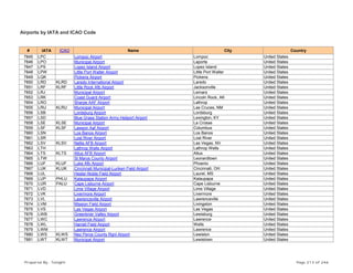 Airports by IATA and ICAO Code
# IATA ICAO Name City Country
7845 LPC Lompoc Airport Lompoc United States
7846 LPO Municipal Airport Laporte United States
7847 LPS Lopez Island Airport Lopez Island United States
7848 LPW Little Port Walter Airport Little Port Walter United States
7849 LQK Pickens Airport Pickens United States
7850 LRD KLRD Laredo International Airport Laredo United States
7851 LRF KLRF Little Rock Afb Airport Jacksonville United States
7852 LRJ Municipal Airport Lemars United States
7853 LRK Coast Guard Airport Lincoln Rock, AK United States
7854 LRO Sharpe AAF Airport Lathrop United States
7855 LRU KLRU Municipal Airport Las Cruces, NM United States
7856 LSB Lordsburg Airport Lordsburg United States
7857 LSD Blue Grass Station Army Heliport Airport Lexington, KY United States
7858 LSE KLSE Municipal Airport La Crosse United States
7859 LSF KLSF Lawson Aaf Airport Columbus United States
7860 LSN Los Banos Airport Los Banos United States
7861 LSR Lost River Airport Lost River United States
7862 LSV KLSV Nellis AFB Airport Las Vegas, NV United States
7863 LTH Lathrop Wells Airport Lathrop Wells United States
7864 LTS KLTS Altus AFB Airport Altus United States
7865 LTW St Marys County Airport Leonardtown United States
7866 LUF KLUF Luke Afb Airport Phoenix United States
7867 LUK KLUK Cincinnati Municipal-Lunken Field Airport Cincinnati, OH United States
7868 LUL Hesler-Noble Field Airport Laurel, MS United States
7869 LUP PHLU Kalaupapa Airport Kalaupapa United States
7870 LUR PALU Cape Lisburne Airport Cape Lisburne United States
7871 LVD Lime Village Airport Lime Village United States
7872 LVK Livermore Airport Livermore United States
7873 LVL Lawrenceville Airport Lawrenceville United States
7874 LVM Mission Field Airport Livingston United States
7875 LVS Las Vegas Airport Las Vegas United States
7876 LWB Greenbrier Valley Airport Lewisburg United States
7877 LWC Lawrence Airport Lawrence United States
7878 LWL Harriet Field Airport Wells United States
7879 LWM Lawrence Airport Lawrence United States
7880 LWS KLWS Nez Perce County Rgnl Airport Lewiston United States
7881 LWT KLWT Municipal Airport Lewistown United States
Prepared By : Tonight Page 213 of 246
 