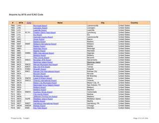 Airports by IATA and ICAO Code
# IATA ICAO Name City Country
7882 LWV Municipal Airport Lawrenceville United States
7883 LXN Lexington Airport Lexington United States
7884 LXV Leadville Airport Leadville United States
7885 LYH KLYH Preston-Glenn Field Airport Lynchburg United States
7886 LYU Ely Airport Ely United States
7887 LZU Gwinnett County Airport Lawrenceville United States
7888 MAC Smart Airport Macon United States
7889 MAE Madera Airport Madera United States
7890 MAF KMAF Midland International Airport Midland United States
7891 MAW Malden Airport Malden United States
7892 MBG Mobridge Airport Mobridge United States
7893 MBL Blacker Airport Manistee United States
7894 MBS KMBS MBS International Airport Saginaw United States
7895 MBY Moberly Airport Moberly United States
7896 MCB Pike County Airport Mccomb United States
7897 MCC KMCC Mcclellan AFB Airport Sacramento United States
7898 MCD Mackinac Island Airport Mackinac Island United States
7899 MCE KMCE Merced Municipal Arpt Airport Merced United States
7900 MCF KMCF Mac Dill AFB Airport Tampa United States
7901 MCG PAMC Mcgrath Airport Mcgrath United States
7902 MCI KMCI Kansas City International Airport Kansas City United States
7903 MCK Mccook Airport Mccook United States
7904 MCL Mt Mckinley Airport Mt Mckinley United States
7905 MCN KMCN Lewis B Wilson Airport Macon United States
7906 MCO KMCO Orlando International Airport Orlando United States
7907 MCW Mason City Municipal Airport Mason City, IA United States
7908 MDA Martindale Army Heliport Airport San Antonio, TX United States
7909 MDD Midland Airport Midland United States
7910 MDF Medford Airport Medford United States
7911 MDH KMDH Southern Illinois Airport Carbondale United States
7912 MDJ City-county Airport Madras United States
7913 MDN Jefferson Proving Grd Airport Madison United States
7914 MDO SUPE Middleton Island Airport Middleton Island United States
7915 MDR Medfra Airport Medfra United States
7916 MDT KMDT Harrisburg International Airport Harrisburg, PA United States
7917 MDW KMDW Midway Airport Chicago United States
7918 MEI KMEI Key Field Airport Meridian United States
Prepared By : Tonight Page 214 of 246
 
