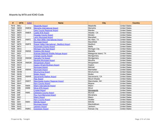 Airports by IATA and ICAO Code
# IATA ICAO Name City Country
7919 MEJ Meadville Airport Meadville United States
7920 MEM KMEM Memphis International Airport Memphis United States
7921 MEO Dare County Regional Airport Manteo United States
7922 MER KMER Castle AFB Airport Atwater, CA United States
7923 MEV Douglas County Airport Minden United States
7924 MFD Lahm Municipal Airport Mansfield United States
7925 MFE KMFE Mc Allen Miller International Airport Mc Allen, TX United States
7926 MFI Municipal Airport Marshfield United States
7927 MFR KMFR Rogue Valley International - Medford Airport Medford United States
7928 MFV Accomack County Airport Melfa United States
7929 MGC Michigan City Arpt Airport Michigan City United States
7930 MGE KMGE Dobbins Afb Airport Marietta United States
7931 MGI Aransas National Wildlife Refuge Airport Matagorda Island, TX United States
7932 MGJ Orange County Airport Montgomery United States
7933 MGM KMGM Dannelly Fld Airport Montgomery United States
7934 MGR Moultrie Municipal Airport Moultrie United States
7935 MGW KMGW Morgantown Airport Morgantown United States
7936 MGY Dayton-Wright Brothers Airport Dayton United States
7937 MHE Municipal Airport Mitchell United States
7938 MHK KMHK Municipal Airport Manhattan United States
7939 MHM Minchumina Airport Minchumina United States
7940 MHN Mullen Airport Mullen United States
7941 MHR KMHR Sacramento Mather Airport Sacramento, CA United States
7942 MHS Rep Airport Mount Shasta United States
7943 MHT KMHT Manchester-boston Regional Airport Manchester, NH United States
7944 MHV Kern County Airport Mojave United States
7945 MIA KMIA Miami International Airport Miami United States
7946 MIB KMIB Minot AFB Airport Minot United States
7947 MIC Crystal Airport Minneapolis United States
7948 MIE KMIE Delaware County Airport Muncie United States
7949 MIF Roy Hurd Memorial Airport Monahans United States
7950 MIO Miami Airport Miami United States
7951 MIT Kern County Airport Shafter United States
7952 MIV KMIV Millville Airport Millville United States
7953 MIW Municipal Airport Marshalltown United States
7954 MJQ Jackson Airport Jackson United States
7955 MKC KMKC Downtown Airport Kansas City United States
Prepared By : Tonight Page 215 of 246
 