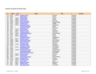 Airports by IATA and ICAO Code
# IATA ICAO Name City Country
778 WAZ YWCK Warwick Airport Warwick Australia
779 WBA Wahai Airport Wahai Australia
780 WDI YWND Wondai Airport Wondai Australia
781 WEI YBWP Weipa Airport Weipa Australia
782 WEW YWWA Wee Waa Airport Wee Waa Australia
783 WGA YSWG Forrest Hill Airport Wagga Wagga Australia
784 WGE YWLG Walgett Airport Walgett Australia
785 WGT YWGT Wangaratta Airport Wangaratta Australia
786 WGZ Off Line Point Airport Manly Australia
787 WHL Welshpool Airport Welshpool Australia
788 WIN YWTN Winton Airport Winton Australia
789 WIO YWCA Wilcannia Airport Wilcannia Australia
790 WIT YWIT Wittenoom Airport Wittenoom Australia
791 WKB YWKB Warracknabeal Airport Warracknabeal Australia
792 WLA YWAL Wallal Airport Wallal Australia
793 WLC YWCH Walcha Airport Walcha Australia
794 WLL Wollogorang Airport Wollogorang Australia
795 WLO YWTL Waterloo Airport Waterloo Australia
796 WMB YWBL Warrnambool Airport Warrnambool Australia
797 WME YMNE Mount Keith Airport Mount Keith Australia
798 WND Windarra Airport Windarra Australia
799 WNR YWDH Windorah Airport Windorah Australia
800 WOG Woodgreen Airport Woodgreen Australia
801 WOL YWOL Wollongong Airport Wollongong Australia
802 WON Wondoola Airport Wondoola Australia
803 WPK YWMP Wrotham Park Airport Wrotham Park Australia
804 WRW Warrawagine Airport Warrawagine Australia
805 WSY Whitsunday Airstrip Airport Airlie Beach Australia
806 WUD YWUD Wudinna Airport Wudinna Australia
807 WUN YWLU Wiluna Airport Wiluna Australia
808 WWY West Wyalong Airport West Wyalong Australia
809 WYA YWHA Whyalla Airport Whyalla Australia
810 WYN YWYM Wyndham Airport Wyndham Australia
811 XCO YOLA Colac Airport Colac Australia
812 XMC YMCO Mallacoota Airport Mallacoota Australia
813 XML YMIN Minlaton Airport Minlaton Australia
814 XMY YYMI Yam Island Airport Yam Island Australia
Prepared By : Tonight Page 22 of 246
 