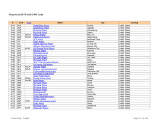 Airports by IATA and ICAO Code
# IATA ICAO Name City Country
8141 OFK Stefan Field Airport Norfolk United States
8142 OGA Searle Field Airport Ogallala United States
8143 OGB Municipal Airport Orangeburg United States
8144 OGD Municipal Airport Ogden United States
8145 OGG PHOG Kahului Airport Maui, HI United States
8146 OGS KOGS Ogdensburg Airport Ogdensburg United States
8147 OHC AFS Airport Northeast Cape United States
8148 OIC Eaton Airport Norwich United States
8149 OIL Splane Memorial Airport Oil City, PA United States
8150 OJC Johnson Executive Airport Kansas City United States
8151 OKC KOKC Will Rogers World Airport Oklahoma City United States
8152 OKK Kokomo Airport Kokomo United States
8153 OKM Okmulgee Airport Okmulgee United States
8154 OKS Oshkosh Airport Oshkosh United States
8155 OLD Old Town Airport Old Town United States
8156 OLE Municipal Airport Olean United States
8157 OLF Wolf Point International Airport Wolf Point United States
8158 OLH Old Harbor SPB Airport Old Harbor United States
8159 OLM KOLM Olympia Airport Olympia United States
8160 OLS KOLS Nogales International Airport Nogales United States
8161 OLU Columbus Municipal Airport Columbus, NE United States
8162 OLV Olive Branch Arpt Airport Olive Branch United States
8163 OLY Olney-Noble Airport Olney United States
8164 OMA KOMA Eppley Airfield Airport Omaha United States
8165 OME PAOM Nome Airport Nome United States
8166 OMK Municipal Airport Omak United States
8167 ONA Municipal Airport Winona United States
8168 ONH Municipal Airport Oneonta United States
8169 ONL Municipal Airport Oneill United States
8170 ONM Socorro Airport Socorro United States
8171 ONN Onion Bay Airport Onion Bay United States
8172 ONO Ontario Municipal Airport Ontario United States
8173 ONP Newport Airport Newport United States
8174 ONT KONT Ontario International Airport Ontario United States
8175 ONY Olney Airport Olney United States
8176 OOA Municipal Airport Oskaloosa United States
8177 OPF KOPF Opa Locka Airport Miami United States
Prepared By : Tonight Page 221 of 246
 