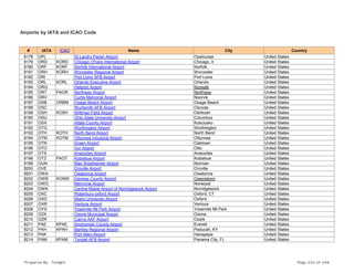 Airports by IATA and ICAO Code
# IATA ICAO Name City Country
8178 OPL St Landry Parish Airport Opelousas United States
8179 ORD KORD Chicago O'hare International Airport Chicago, Il United States
8180 ORF KORF Norfolk International Airport Norfolk United States
8181 ORH KORH Worcester Regional Airport Worcester United States
8182 ORI Port Lions SPB Airport Port Lions United States
8183 ORL KORL Orlando Executive Airport Orlando United States
8184 ORQ Heliport Airport Norwalk United States
8185 ORT PAOR Northway Airport Northway United States
8186 ORV Curtis Memorial Airport Noorvik United States
8187 OSB ORBM Osage Beach Airport Osage Beach United States
8188 OSC Wurtsmith AFB Airport Oscoda United States
8189 OSH KOSH Wittman Field Airport Oshkosh United States
8190 OSU Ohio State University Airport Columbus United States
8191 OSX Attala County Airport Kosciusko United States
8192 OTG Worthington Airport Worthington United States
8193 OTH KOTH North Bend Airport North Bend United States
8194 OTM KOTM Ottumwa Industrial Airport Ottumwa United States
8195 OTN Green Airport Oaktown United States
8196 OTO Vor Airport Otto United States
8197 OTS Anacortes Airport Anacortes United States
8198 OTZ PAOT Kotzebue Airport Kotzebue United States
8199 OUN Max Westheimer Airport Norman United States
8200 OVE Oroville Airport Oroville United States
8201 OWA Owatonna Airport Owatonna United States
8202 OWB KOWB Daviess County Airport Owensboro United States
8203 OWD Memorial Airport Norwood United States
8204 OWK Central Maine Airport of Norridgewock Airport Norridgewock United States
8205 OXC Waterbury-oxford Airport Oxford, CT United States
8206 OXD Miami University Airport Oxford United States
8207 OXR Ventura Airport Ventura United States
8208 OYS Yosemite Ntl Park Airport Yosemite Ntl Park United States
8209 OZA Ozona Municipal Airport Ozona United States
8210 OZR Cairns AAF Airport Ozark United States
8211 PAE KPAE Snohomish County Airport Everett United States
8212 PAH KPAH Barkley Regional Airport Paducah, KY United States
8213 PAK Port Allen Airport Hanapepe United States
8214 PAM KPAM Tyndall AFB Airport Panama City, FL United States
Prepared By : Tonight Page 222 of 246
 