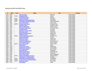 Airports by IATA and ICAO Code
# IATA ICAO Name City Country
8215 PAO Palo Alto Airport Palo Alto United States
8216 PAQ PAAQ Municipal Airport Palmer United States
8217 PBA Point Barrow Airport Barrow United States
8218 PBF KPBF Grider Field Airport Pine Bluff United States
8219 PBG KPBG Plattsburgh International Airport Plattsburgh United States
8220 PBI KPBI Palm Beach International Airport West Palm Beach United States
8221 PBK Pack Creek Airport Pack Creek United States
8222 PCA MMPC Portage Creek Airport Portage Creek United States
8223 PCD Municipal Airport Prairie Du Chien United States
8224 PCE Painter Creek Airport Painter Creek United States
8225 PCK Porcupine Creek Airport Porcupine Creek United States
8226 PCT Princeton Airport Princeton United States
8227 PCU Pearl River County Airport Picayune United States
8228 PDB Pedro Bay Airport Pedro Bay United States
8229 PDK Dekalb-Peachtree Airport Atlanta, GA United States
8230 PDT Pendleton Airport Pendleton United States
8231 PDX KPDX Portland International Airport Portland, OR United States
8232 PEC Pelican SPB Airport Pelican United States
8233 PEQ Pecos City Airport Pecos City United States
8234 PFA Paf Warren Airport Paf Warren United States
8235 PFC Pacific City State Airport Pacific City, OH United States
8236 PFD Port Frederick Airport Port Frederick United States
8237 PFN KPFN Bay County Airport Panama City United States
8238 PGA Page Airport Page United States
8239 PGC Grant County Airport Petersburg United States
8240 PGD Charlotte County Airport Punta Gorda United States
8241 PGM Port Graham Airport Port Graham United States
8242 PGR Municipal Airport Paragould United States
8243 PGS Peach Springs Airport Peach Springs United States
8244 PGV Pitt-Greenville Airport Greenville United States
8245 PHD Harry Clever Airport New Philadelphia United States
8246 PHF KPHF Newport News/williamsb Airport Newport News United States
8247 PHK Palm Beach Co Glades Airport Pahokee United States
8248 PHL KPHL Philadelphia International Airport Philadelphia United States
8249 PHN KPHN St Clair County International Airport Port Huron United States
8250 PHO PAPO Point Hope Airport Point Hope United States
8251 PHP Philip Airport Philip United States
Prepared By : Tonight Page 223 of 246
 