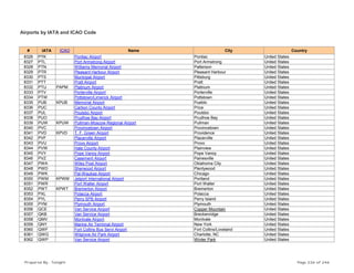 Airports by IATA and ICAO Code
# IATA ICAO Name City Country
8326 PTK Pontiac Airport Pontiac United States
8327 PTL Port Armstrong Airport Port Armstrong United States
8328 PTN Williams Memorial Airport Patterson United States
8329 PTR Pleasant Harbour Airport Pleasant Harbour United States
8330 PTS Municipal Airport Pittsburg United States
8331 PTT Pratt Airport Pratt United States
8332 PTU PAPM Platinum Airport Platinum United States
8333 PTV Porterville Airport Porterville United States
8334 PTW Pottstown/Limerick Airport Pottstown United States
8335 PUB KPUB Memorial Airport Pueblo United States
8336 PUC Carbon County Airport Price United States
8337 PUL Poulsbo Airport Poulsbo United States
8338 PUO Prudhoe Bay Airport Prudhoe Bay United States
8339 PUW KPUW Pullman-Moscow Regional Airport Pullman United States
8340 PVC Provincetown Airport Provincetown United States
8341 PVD KPVD T. F. Green Airport Providence United States
8342 PVF Placerville Airport Placerville United States
8343 PVU Provo Airport Provo United States
8344 PVW Hale County Airport Plainview United States
8345 PVY Pope Vanoy Airport Pope Vanoy United States
8346 PVZ Casement Airport Painesville United States
8347 PWA Wiley Post Airport Oklahoma City United States
8348 PWD Sherwood Airport Plentywood United States
8349 PWK Pal-Waukee Airport Chicago United States
8350 PWM KPWM Jetport International Airport Portland United States
8351 PWR Port Walter Airport Port Walter United States
8352 PWT KPWT Bremerton Airport Bremerton United States
8353 PXL Polacca Airport Polacca United States
8354 PYL Perry SPB Airport Perry Island United States
8355 PYM Plymouth Airport Plymouth United States
8356 QCE Van Service Airport Copper Mountain United States
8357 QKB Van Service Airport Breckenridge United States
8358 QMV Montvale Airport Montvale United States
8359 QNY Marine Air Terminal Airport New York United States
8360 QWF Fort Collins Bus Servi Airport Fort Collins/Loveland United States
8361 QWG Wilgrove Air Park Airport Charlotte, NC United States
8362 QWP Van Service Airport Winter Park United States
Prepared By : Tonight Page 226 of 246
 