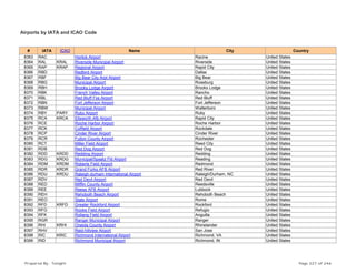 Airports by IATA and ICAO Code
# IATA ICAO Name City Country
8363 RAC Horlick Airport Racine United States
8364 RAL KRAL Riverside Municipal Airport Riverside United States
8365 RAP KRAP Regional Airport Rapid City United States
8366 RBD Redbird Airport Dallas United States
8367 RBF Big Bear City Arpt Airport Big Bear United States
8368 RBG Municipal Airport Roseburg United States
8369 RBH Brooks Lodge Airport Brooks Lodge United States
8370 RBK French Valley Airport Rancho United States
8371 RBL Red Bluff Fss Airport Red Bluff United States
8372 RBN Fort Jefferson Airport Fort Jefferson United States
8373 RBW Municipal Airport Walterboro United States
8374 RBY PARY Ruby Airport Ruby United States
8375 RCA KRCA Ellsworth Afb Airport Rapid City United States
8376 RCE Roche Harbor Airport Roche Harbor United States
8377 RCK Coffield Airport Rockdale United States
8378 RCP Cinder River Airport Cinder River United States
8379 RCR Fulton County Airport Rochester United States
8380 RCT Miller Field Airport Reed City United States
8381 RDB Red Dog Airport Red Dog United States
8382 RDD KRDD Redding Airport Redding United States
8383 RDG KRDG Municipal/Spaatz Fld Airport Reading United States
8384 RDM KRDM Roberts Field Airport Redmond United States
8385 RDR KRDR Grand Forks AFB Airport Red River United States
8386 RDU KRDU Raleigh-durham International Airport Raleigh/Durham, NC United States
8387 RDV Red Devil Airport Red Devil United States
8388 RED Mifflin County Airport Reedsville United States
8389 REE Reese AFB Airport Lubbock United States
8390 REH Rehoboth Beach Airport Rehoboth Beach United States
8391 REO State Airport Rome United States
8392 RFD KRFD Greater Rockford Airport Rockford United States
8393 RFG Rooke Field Airport Refugio United States
8394 RFK Rollang Field Airport Anguilla United States
8395 RGR Ranger Municipal Airport Ranger United States
8396 RHI KRHI Oneida County Airport Rhinelander United States
8397 RHV Reid-hillview Airport San Jose United States
8398 RIC KRIC Richmond International Airport Richmond, VA United States
8399 RID Richmond Municipal Airport Richmond, IN United States
Prepared By : Tonight Page 227 of 246
 
