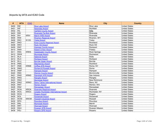 Airports by IATA and ICAO Code
# IATA ICAO Name City Country
8400 RIE Rice Lake Airport Rice Lake United States
8401 RIF Reynolds Airport Richfield United States
8402 RIL Garfield County Airport Rifle United States
8403 RIR Riverside Fla-Bob Airport Riverside United States
8404 RIV KRIV March ARB Airport Riverside United States
8405 RIW Riverton Regional Airport Riverton, WY United States
8406 RKC K1O5 Yreka Airport Yreka United States
8407 RKD Knox County Regional Airport Rockland United States
8408 RKH Rock Hill Airport Rock Hill United States
8409 RKP Aransas County Airport Rockport United States
8410 RKR Robert S Kerr Airport Poteau United States
8411 RKS KRKS Sweetwater County Airport Rock Springs United States
8412 RKW Municipal Airport Rockwood United States
8413 RLA National Airport Rolla United States
8414 RLD Richland Airport Richland United States
8415 RLU Bornite Upper Airport Bornite United States
8416 RMC Machesney Airport Rockford United States
8417 RME KRME Griffiss AFB Airport Rome, NY United States
8418 RMG Richard B Russell Airport Rome United States
8419 RMP Rampart Airport Rampart United States
8420 RNC Warren County Airport Mcminnville United States
8421 RND KRND Randolph AFB Airport San Antonio United States
8422 RNG Rangely Airport Rangely United States
8423 RNH Municipal Airport New Richmond United States
8424 RNO KRNO Reno-Tahoe International Airport Reno, NV United States
8425 RNT Renton Airport Renton, WA United States
8426 RNZ Rensselaer Airport Rensselaer United States
8427 ROA KROA Roanoke Regional Airport Roanoke United States
8428 ROC KROC Greater Rochester International Airport Rochester, NY United States
8429 ROG Rogers Airport Rogers United States
8430 ROL Roosevelt Airport Roosevelt United States
8431 ROW KROW Roswell Industrial Airport Roswell United States
8432 RPX Roundup Airport Roundup United States
8433 RRL Municipal Airport Merrill United States
8434 RRT Warroad Airport Warroad United States
8435 RSH Russian SPB Airport Russian Mission United States
8436 RSJ Rosario SPB Airport Rosario United States
Prepared By : Tonight Page 228 of 246
 