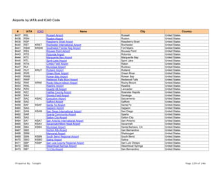 Airports by IATA and ICAO Code
# IATA ICAO Name City Country
8437 RSL Russell Airport Russell United States
8438 RSN Ruston Airport Ruston United States
8439 RSP Raspberry Strait Airport Raspberry Strait United States
8440 RST KRST Rochester International Airport Rochester United States
8441 RSW KRSW Southwest Florida Reg Airport Fort Myers United States
8442 RSX Rouses Point Airport Rouses Point United States
8443 RTD Rotunda Airport Rotunda United States
8444 RTE Marguerite Bay Airport Marguerite Bay United States
8445 RTL Spirit Lake Airport Spirit Lake United States
8446 RTN Crews Field Airport Raton United States
8447 RUI Municipal Airport Ruidoso United States
8448 RUT KRUT Rutland Airport Rutland United States
8449 RVR Green River Airport Green River United States
8450 RWB Rowan Bay Airport Rowan Bay United States
8451 RWF Redwood Falls Muni Airport Redwood Falls United States
8452 RWI KRWI Rocky Mount-wilson Airport Rocky Mount United States
8453 RWL Rawlins Airport Rawlins United States
8454 RZH Quartz Hill Airport Lancaster United States
8455 RZZ Halifax County Airport Roanoke Rapids United States
8456 SAA Shively Field Airport Saratoga United States
8457 SAC KSAC Executive Airport Sacramento United States
8458 SAD Safford Airport Safford United States
8459 SAF KSAF Santa Fe Airport Santa Fe United States
8460 SAG Sagwon Airport Sagwon United States
8461 SAN KSAN San Diego International Airport San Diego United States
8462 SAR Sparta Community Airport Sparta United States
8463 SAS Salton City Airport Salton City United States
8464 SAT KSAT San Antonio International Airport San Antonio United States
8465 SAV KSAV Savannah/Hilton Head Airport Savannah United States
8466 SBA KSBA Municipal Airport Santa Barbara, CA United States
8467 SBD Norton Afb Airport San Bernardino United States
8468 SBM Memorial Airport Sheboygan United States
8469 SBN KSBN South Bend Regional Airport South Bend United States
8470 SBO KSBO Salina Airport Salina United States
8471 SBP KSBP San Luis County Regional Airport San Luis Obispo United States
8472 SBS Steamboat Springs Airport Steamboat Springs United States
8473 SBT Tri-City Airport San Bernardino United States
Prepared By : Tonight Page 229 of 246
 