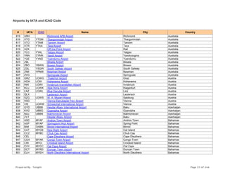 Airports by IATA and ICAO Code
# IATA ICAO Name City Country
815 XRH Richmond AFB Airport Richmond Australia
816 XTG YTGM Thargomindah Airport Thargomindah Australia
817 XTO YTAM Taroom Airport Taroom Australia
818 XTR YTAA Tara Airport Tara Australia
819 XZX Off line Point Airport Rail Australia
820 YLG YYAL Yalgoo Airport Yalgoo Australia
821 YNN CYNN Yandi Airport Yandicoogina Australia
822 YUE YYND Yuendumu Airport Yuendumu Australia
823 ZBL Biloela Airport Biloela Australia
824 ZBO YBWN Bowen Airport Bowen Australia
825 ZGL YSGW South Galway Airport South Galway Australia
826 ZNE YPNW Newman Airport Newman Australia
827 ZVG Springvale Airport Springvale Australia
828 GRZ LOWG Thalerhof Airport Graz Austria
829 HOH LOIH Hohenems Airport Hohenems Austria
830 INN LOWI Innsbruck-kranebitten Airport Innsbruck Austria
831 KLU LOWK Alpe Adria Airport Klagenfurt Austria
832 LNZ LOWL Blue Danube Airport Linz Austria
833 QLX Lauterach Airport Lauterach Austria
834 SZG LOWS W. A. Mozart Airport Salzburg Austria
835 VDD Vienna Danubepier Hov Airport Vienna Austria
836 VIE LOWW Schwechat International Airport Vienna Austria
837 GYD UBBB Heydar Aliyev International Airport Baku Azerbaijan
838 KVD UBBG Gyandzha Airport Gyandzha Azerbaijan
839 NAJ UBBN Nakhichevan Airport Nakhichevan Azerbaijan
840 ZXT Heydar Aliyev Airport Baku Azerbaijan
841 ASD MYAF Andros Town Airport Andros Town Bahamas
842 AXP MYAP Springpoint Arpt Airport Spring Point Bahamas
843 BIM OABN Bimini International Airport Bimini Bahamas
844 CAT MYCB New Bight Airport Cat Island Bahamas
845 CCZ MYBC Chub Cay Airport Chub Cay Bahamas
846 CEL Cape Eleuthera Airport Cape Eleuthera Bahamas
847 COX MYAK Congo Town Airport Congo Town Bahamas
848 CRI MYCI Crooked Island Airport Crooked Island Bahamas
849 CXY MYCC Cat Cays Airport Cat Cays Bahamas
850 DCT MYRD Duncan Town Airport Duncan Town Bahamas
851 ELH MYEH North Eleuthera International Airport North Eleuthera Bahamas
Prepared By : Tonight Page 23 of 246
 